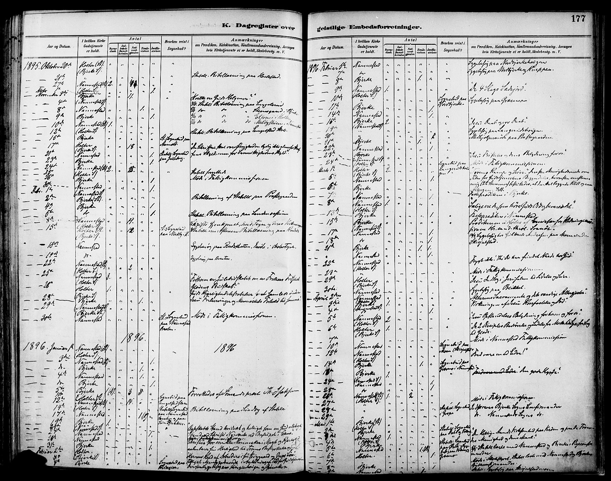Nannestad prestekontor Kirkebøker, SAO/A-10414a/F/Fa/L0015: Parish register (official) no. I 15, 1891-1905, p. 177