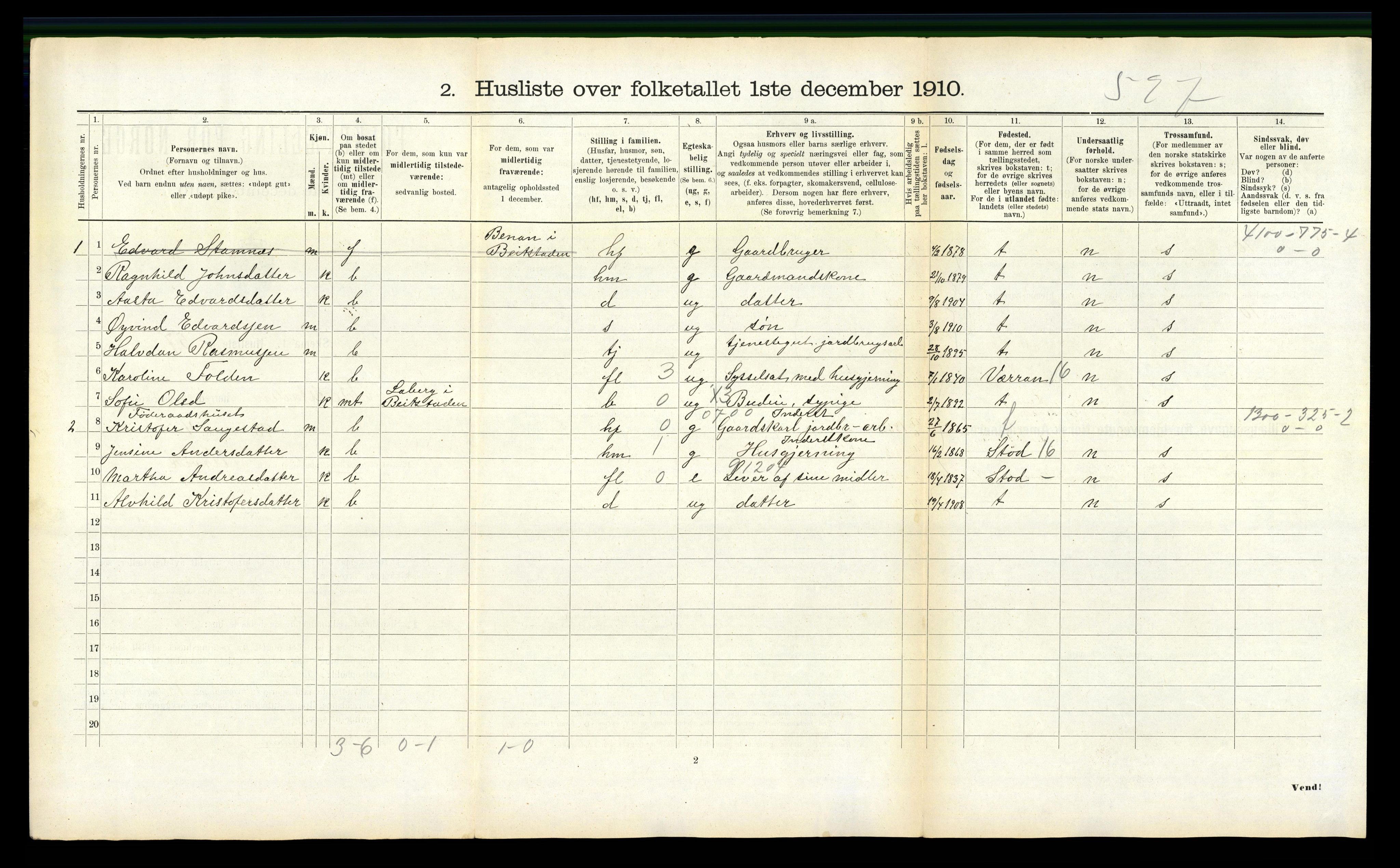RA, 1910 census for Beitstad, 1910, p. 826