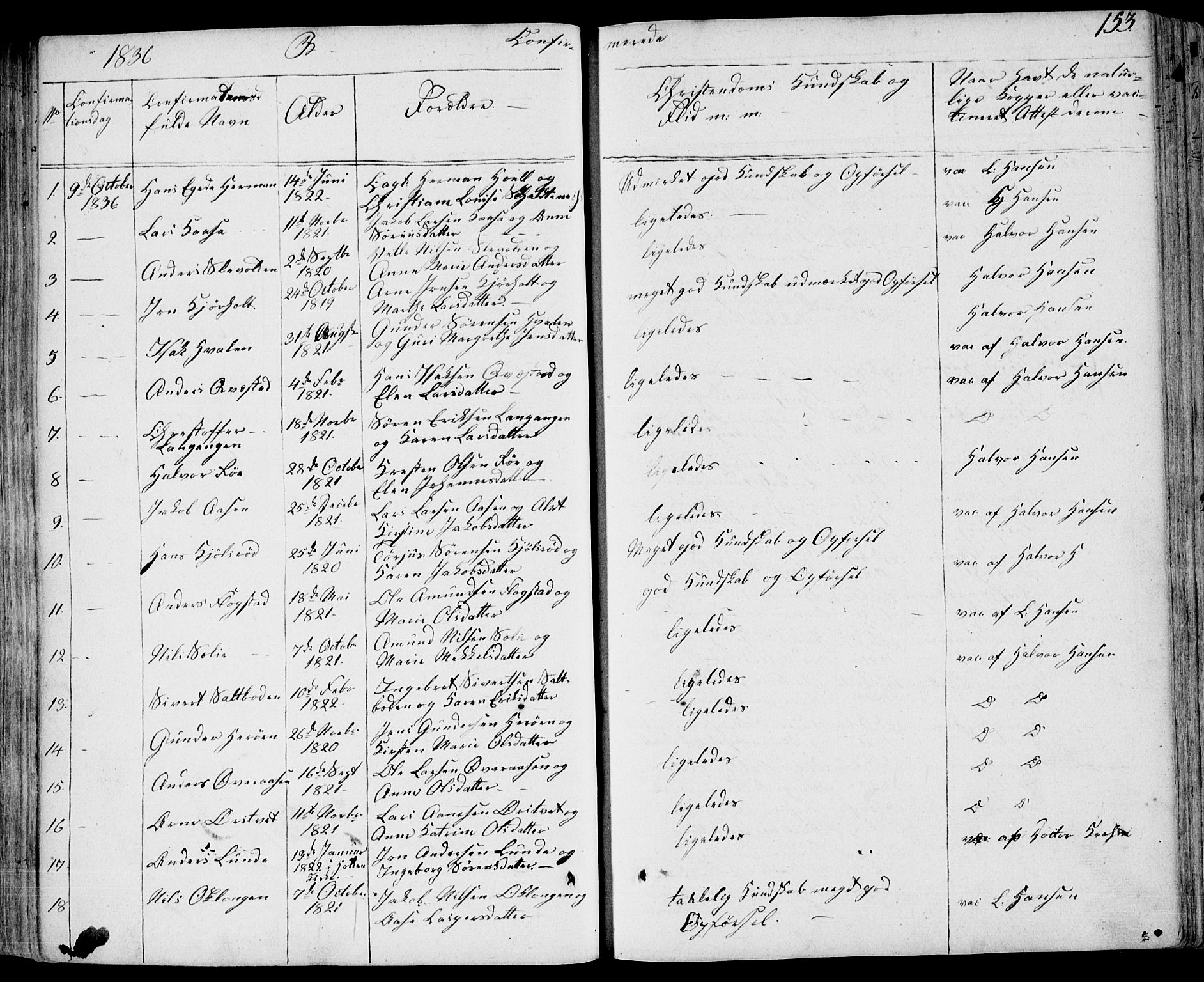 Eidanger kirkebøker, SAKO/A-261/F/Fa/L0008: Parish register (official) no. 8, 1831-1858, p. 153