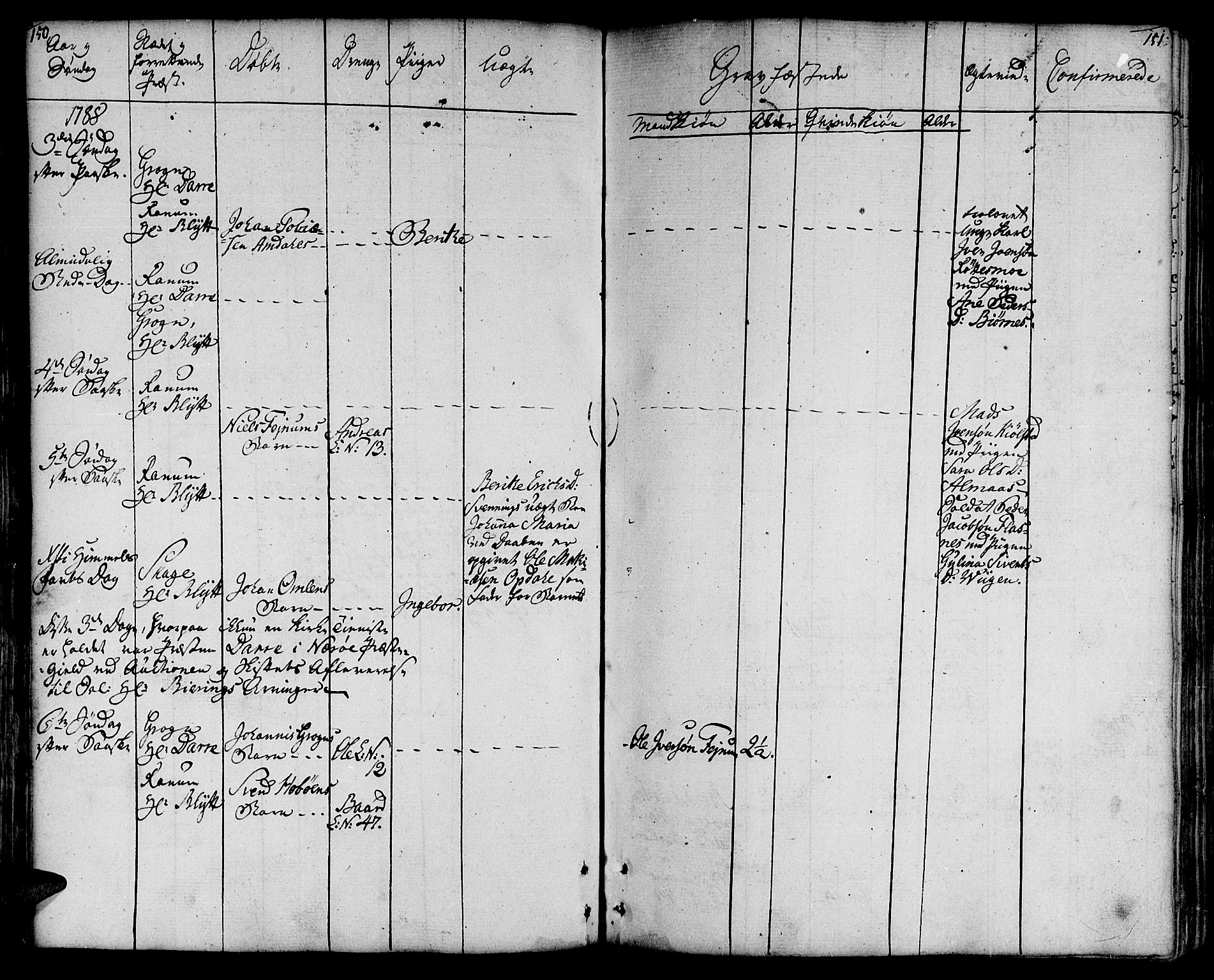 Ministerialprotokoller, klokkerbøker og fødselsregistre - Nord-Trøndelag, AV/SAT-A-1458/764/L0544: Parish register (official) no. 764A04, 1780-1798, p. 150-151