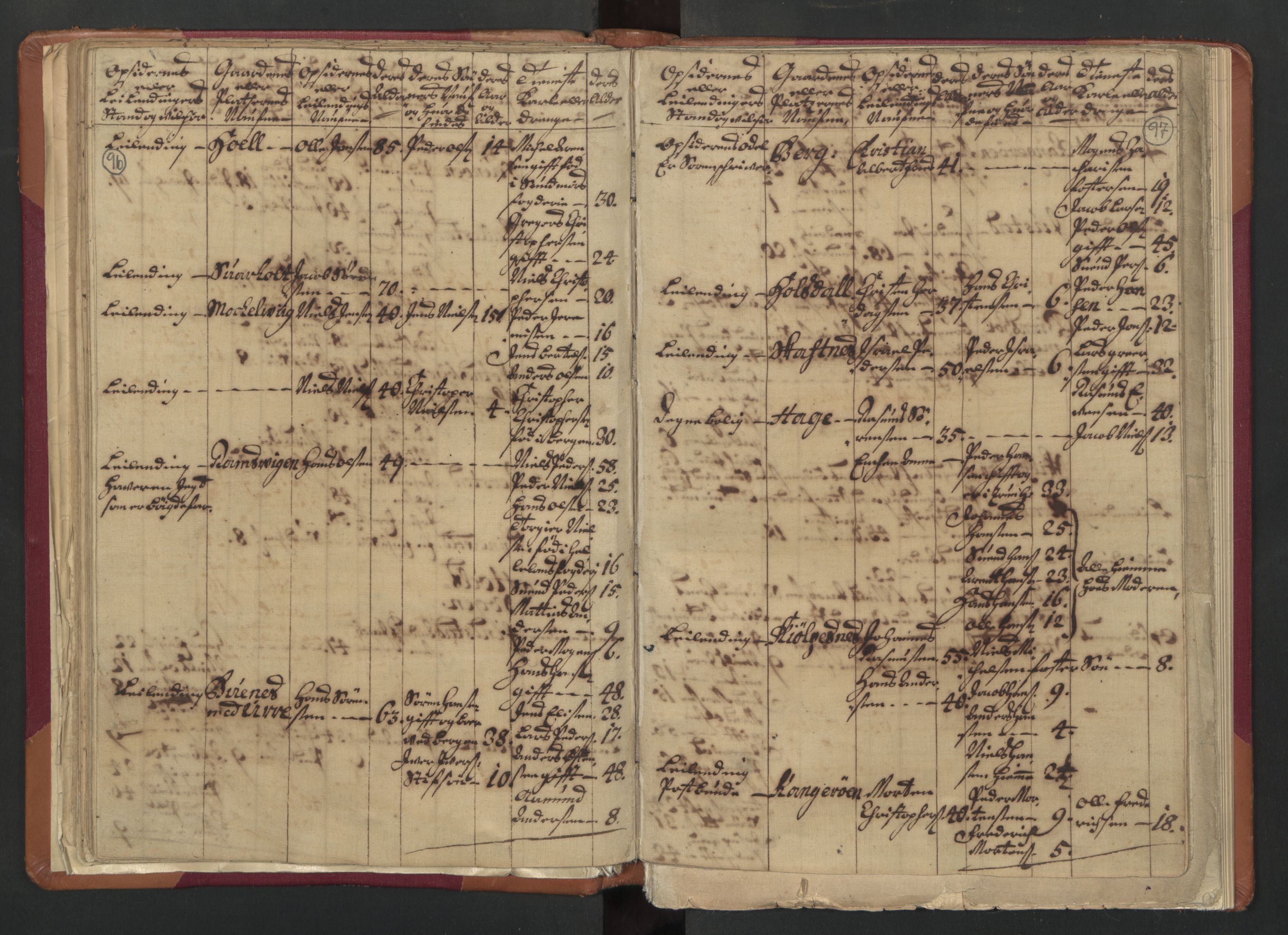 RA, Census (manntall) 1701, no. 18: Vesterålen, Andenes and Lofoten fogderi, 1701, p. 96-97
