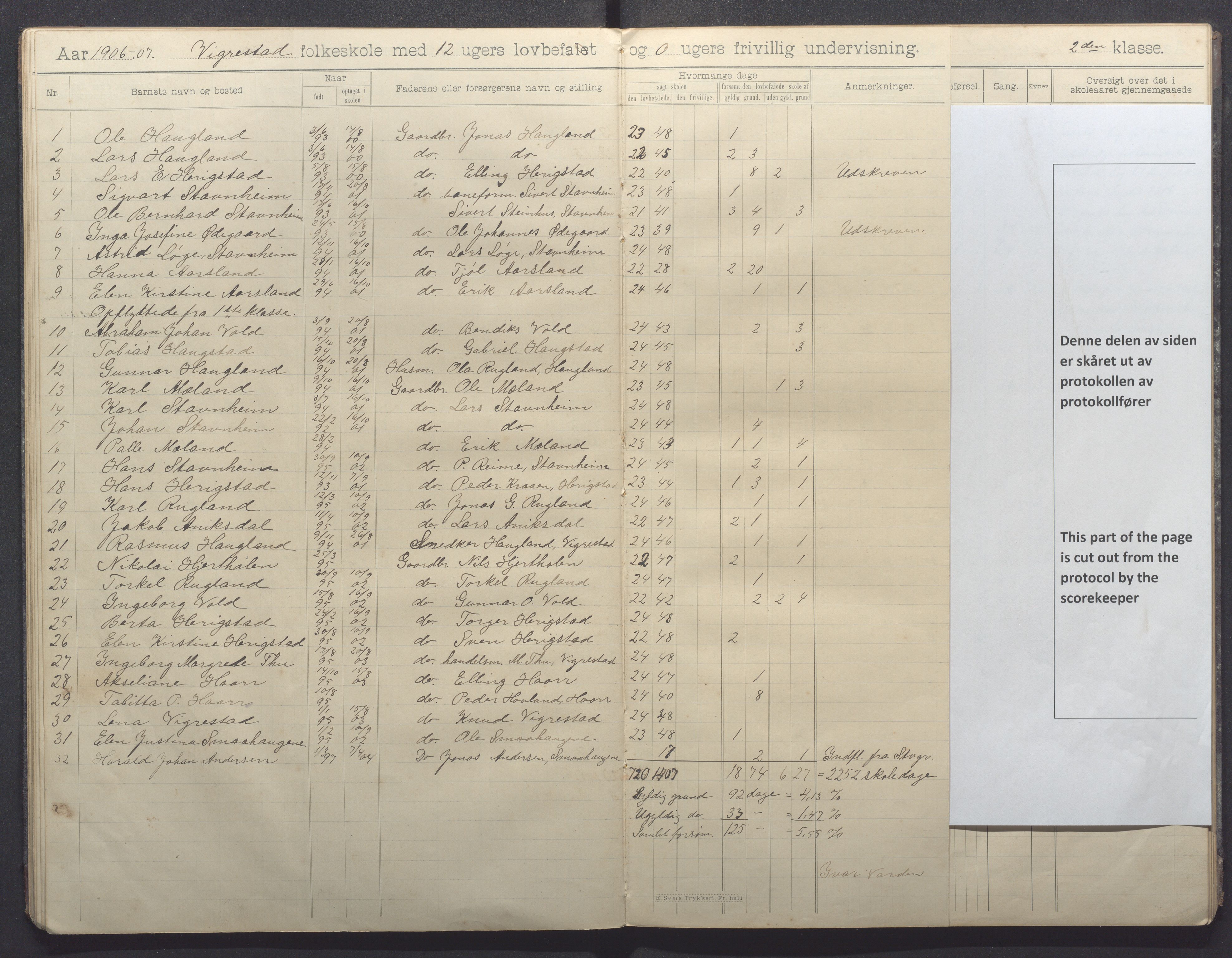 Hå kommune - Vigrestad skule, IKAR/K-100963/H/L0001: Skuleprotokoll, 1901-1912, p. 25