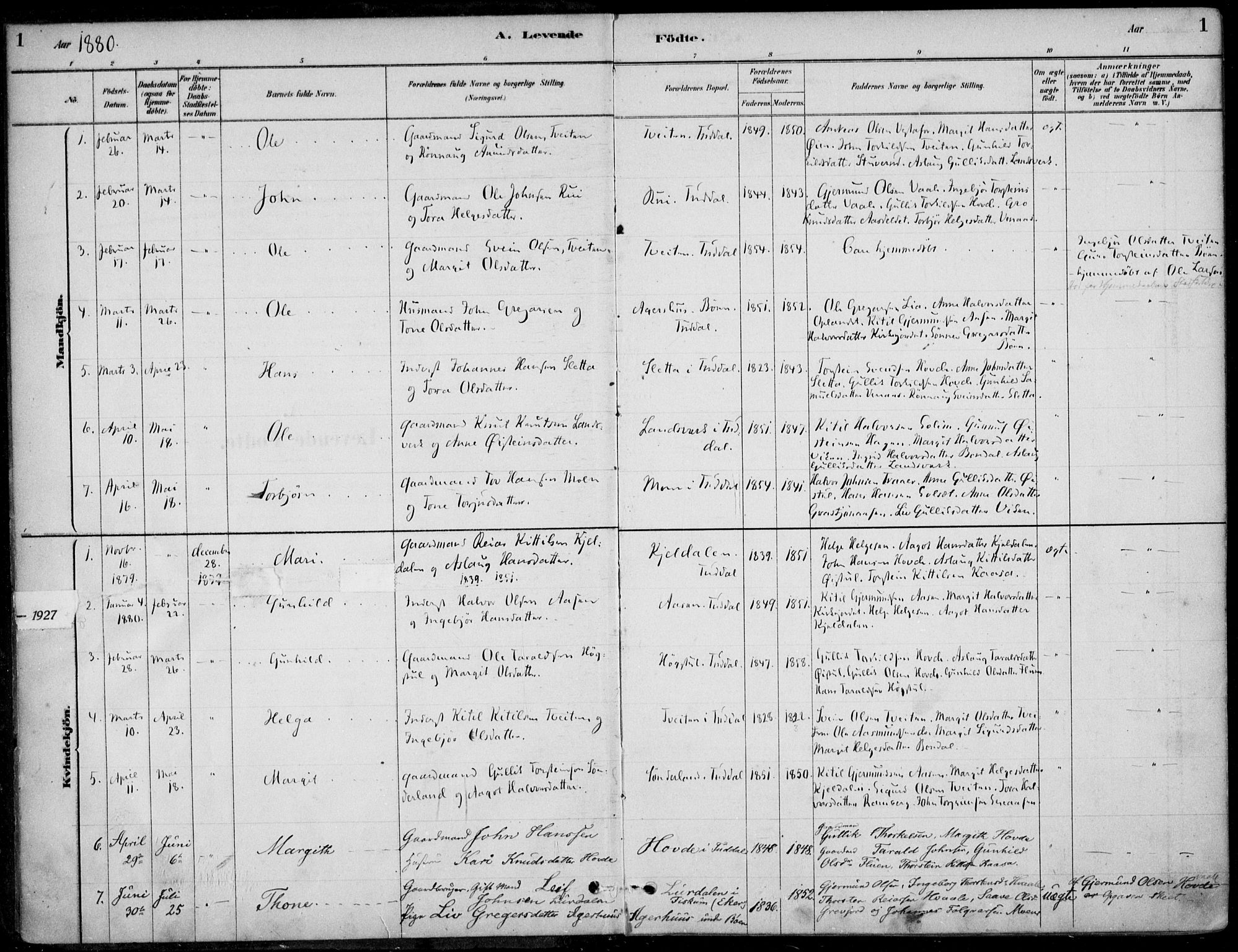 Hjartdal kirkebøker, SAKO/A-270/F/Fc/L0002: Parish register (official) no. III 2, 1880-1936, p. 1