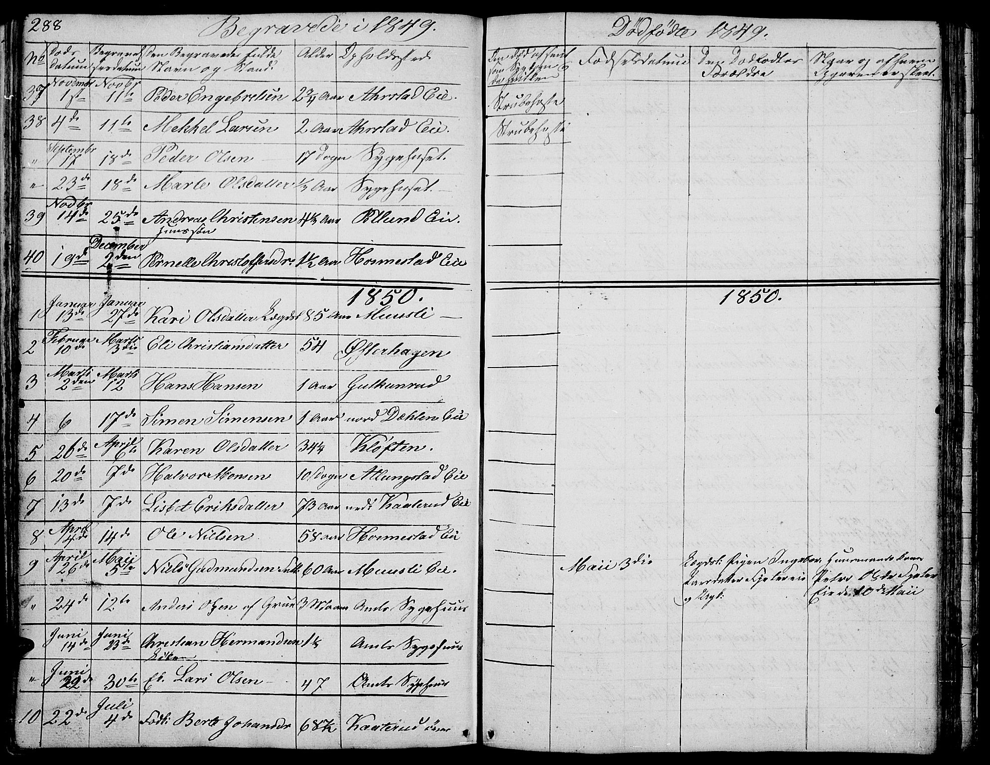 Stange prestekontor, SAH/PREST-002/L/L0002: Parish register (copy) no. 2, 1838-1879, p. 288