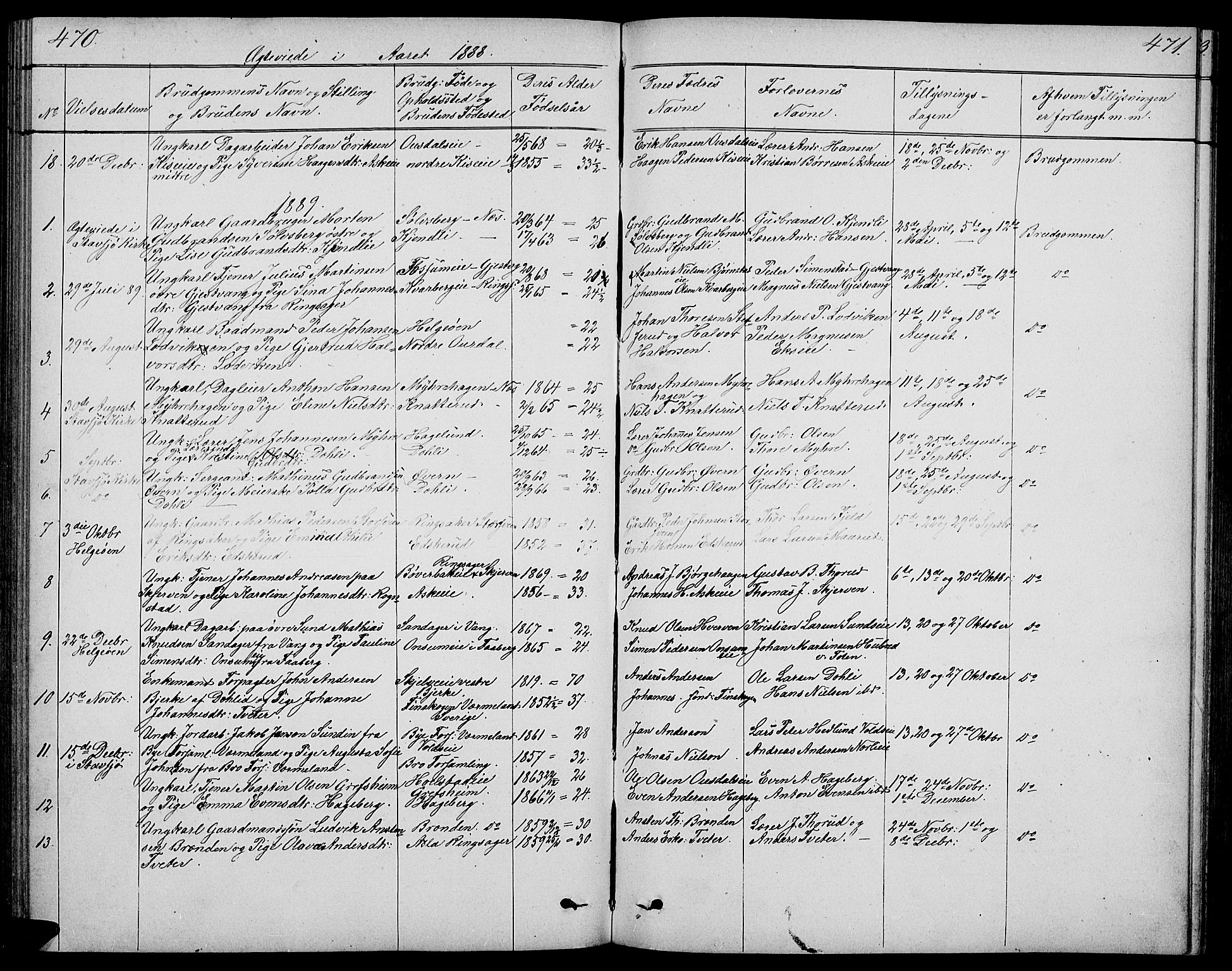 Nes prestekontor, Hedmark, SAH/PREST-020/L/La/L0005: Parish register (copy) no. 5, 1852-1889, p. 470-471