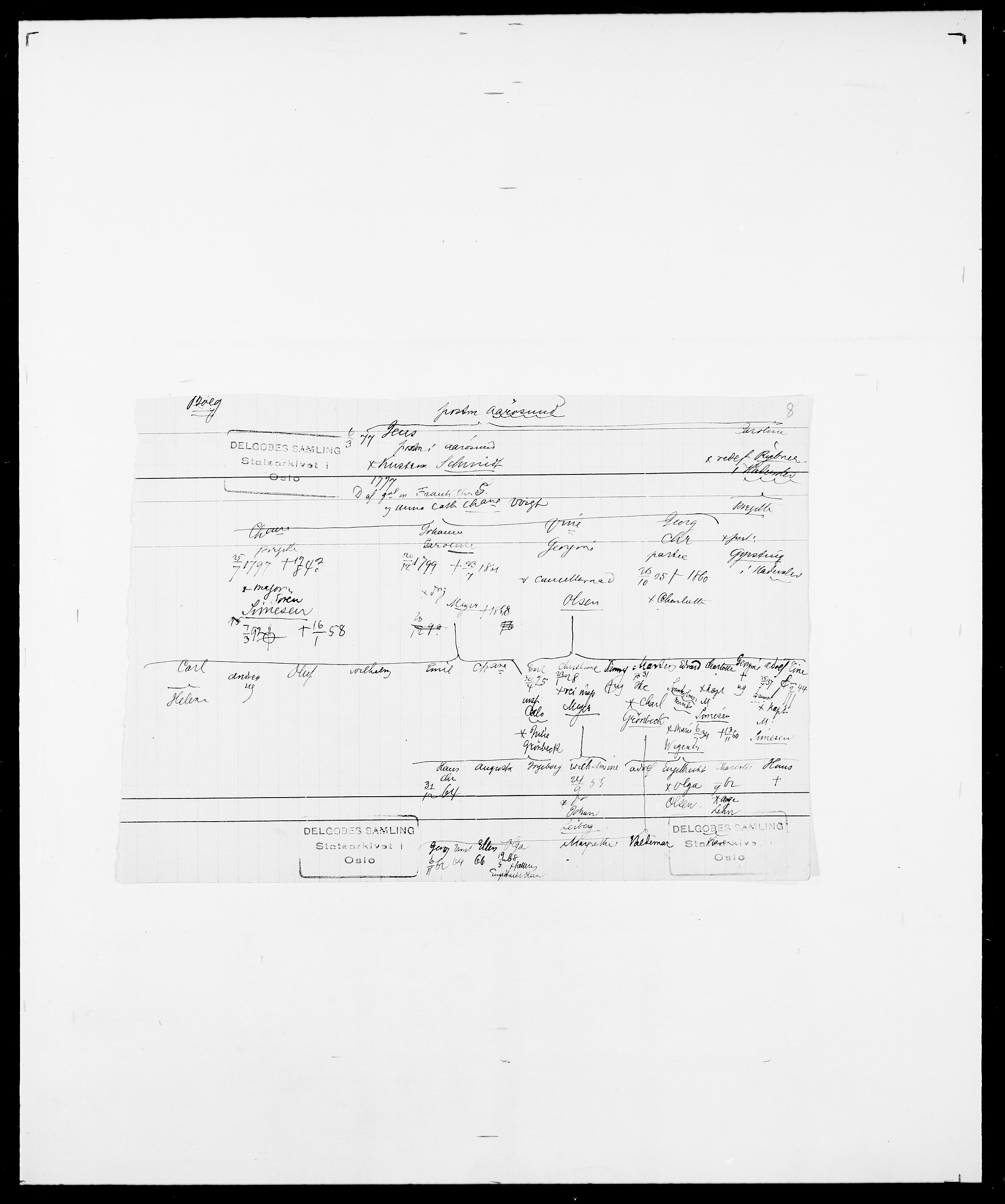 Delgobe, Charles Antoine - samling, AV/SAO-PAO-0038/D/Da/L0007: Buaas - Caphengst, p. 716