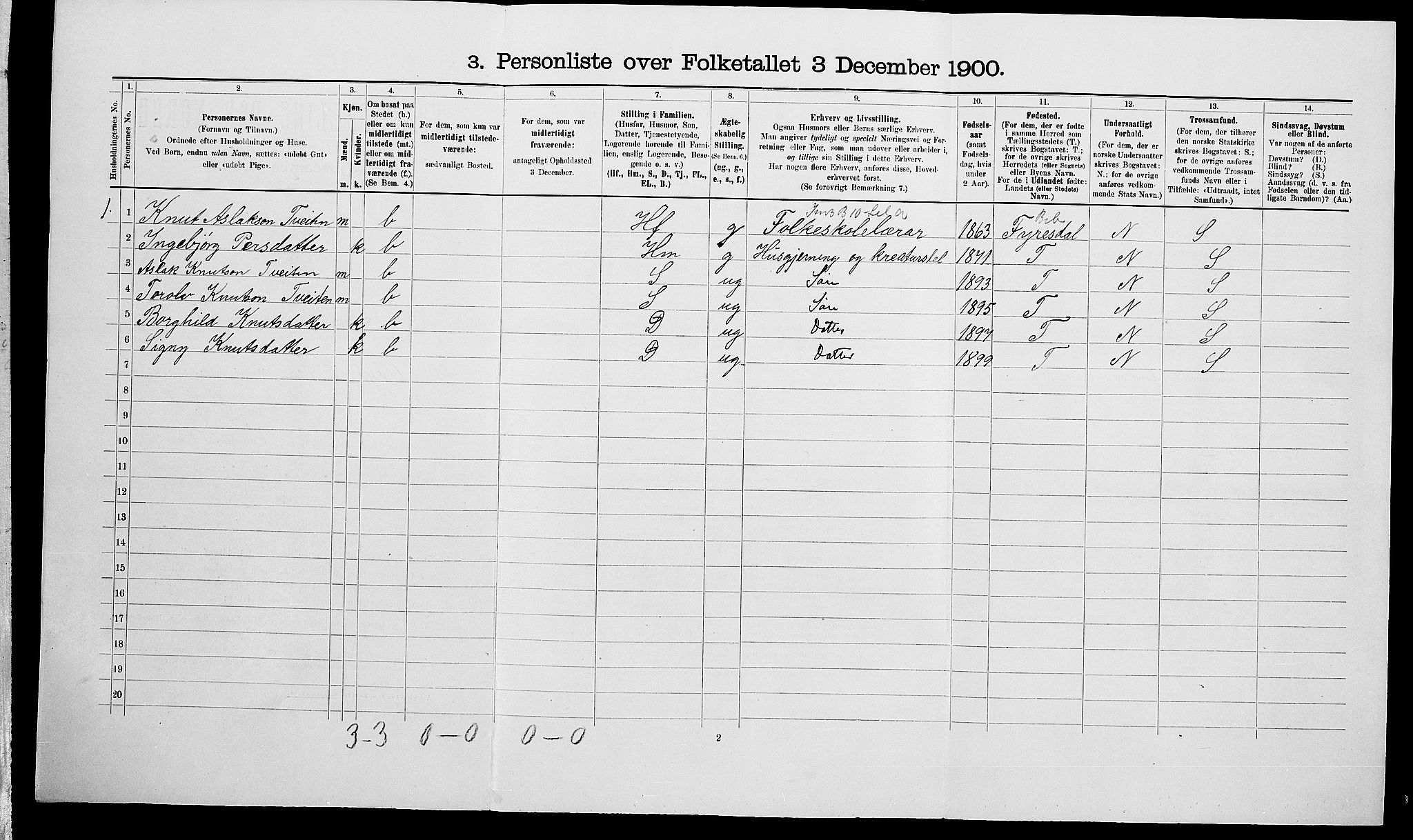 SAK, 1900 census for Vegårshei, 1900, p. 208