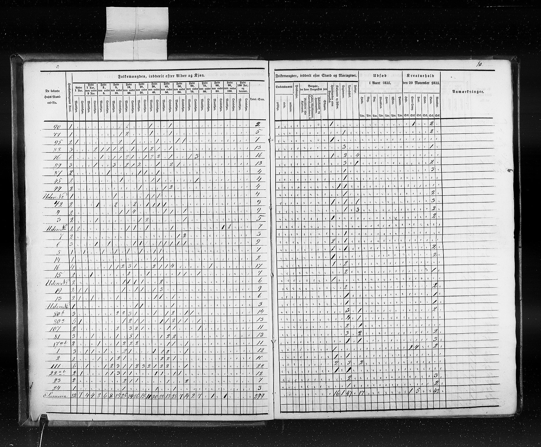 RA, Census 1835, vol. 10: Kjøpsteder og ladesteder: Fredrikshald-Kragerø, 1835, p. 10