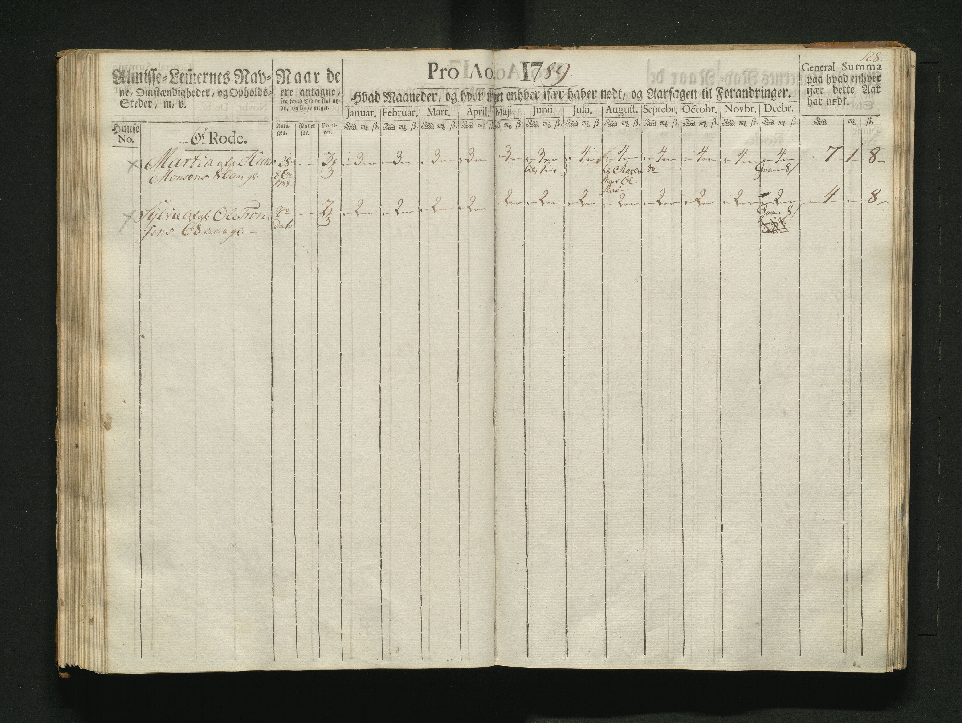 Overfattigkommisjonen i Bergen, AV/SAB-A-89001/F/L0007: Utdelingsbok for fattige i Nykirkesoknet, 1786-1790, p. 127b-128a