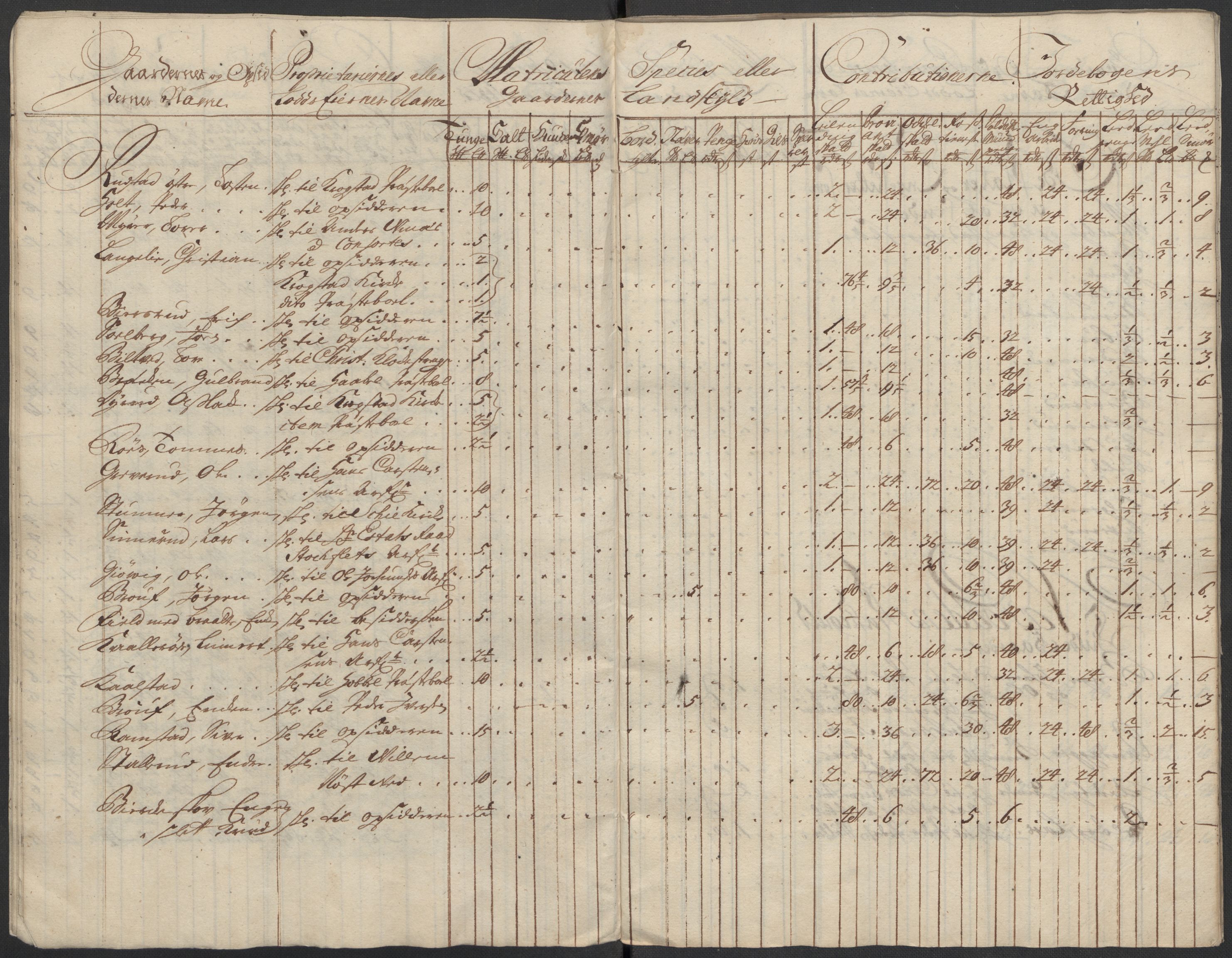 Rentekammeret inntil 1814, Reviderte regnskaper, Fogderegnskap, AV/RA-EA-4092/R10/L0451: Fogderegnskap Aker og Follo, 1713-1714, p. 57