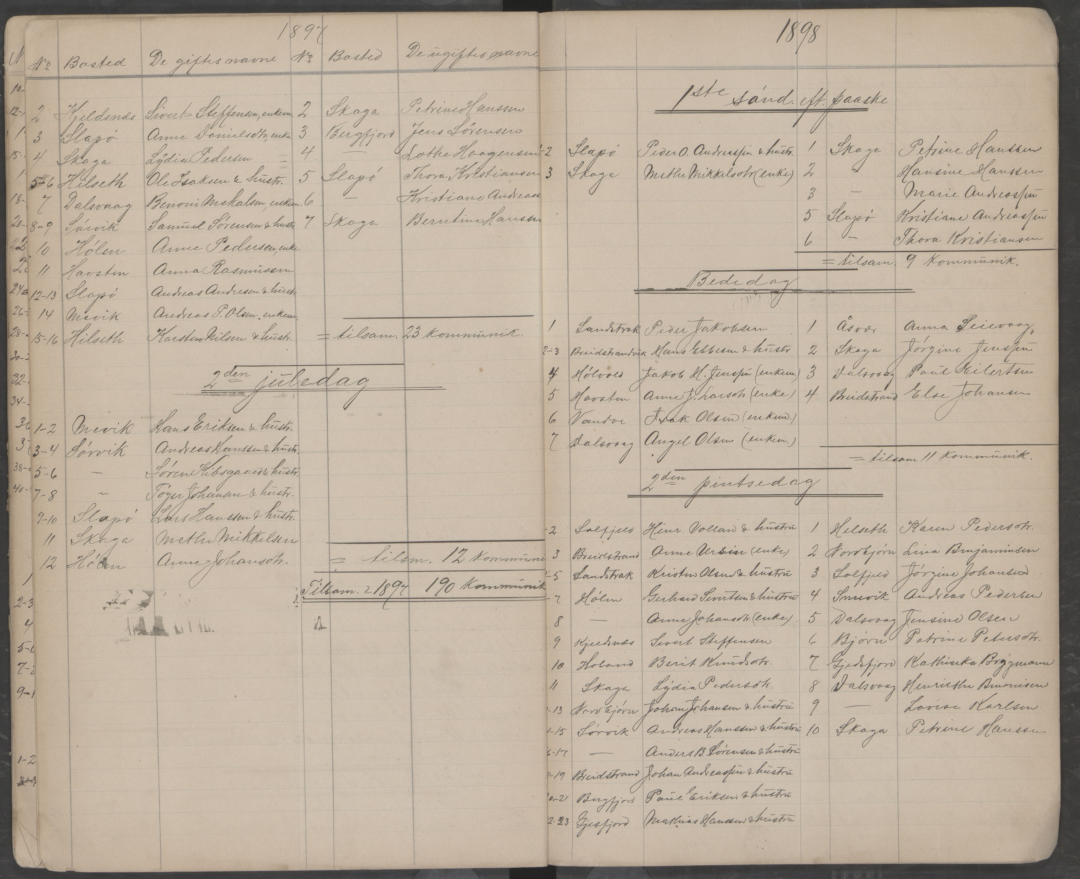 Dønna kommune. Menighetsråd, AIN/K-18270.430/F/Fa/L0001: Oversikt over personer som har mottat nattverd i Nordvik kirke, 1892-1901