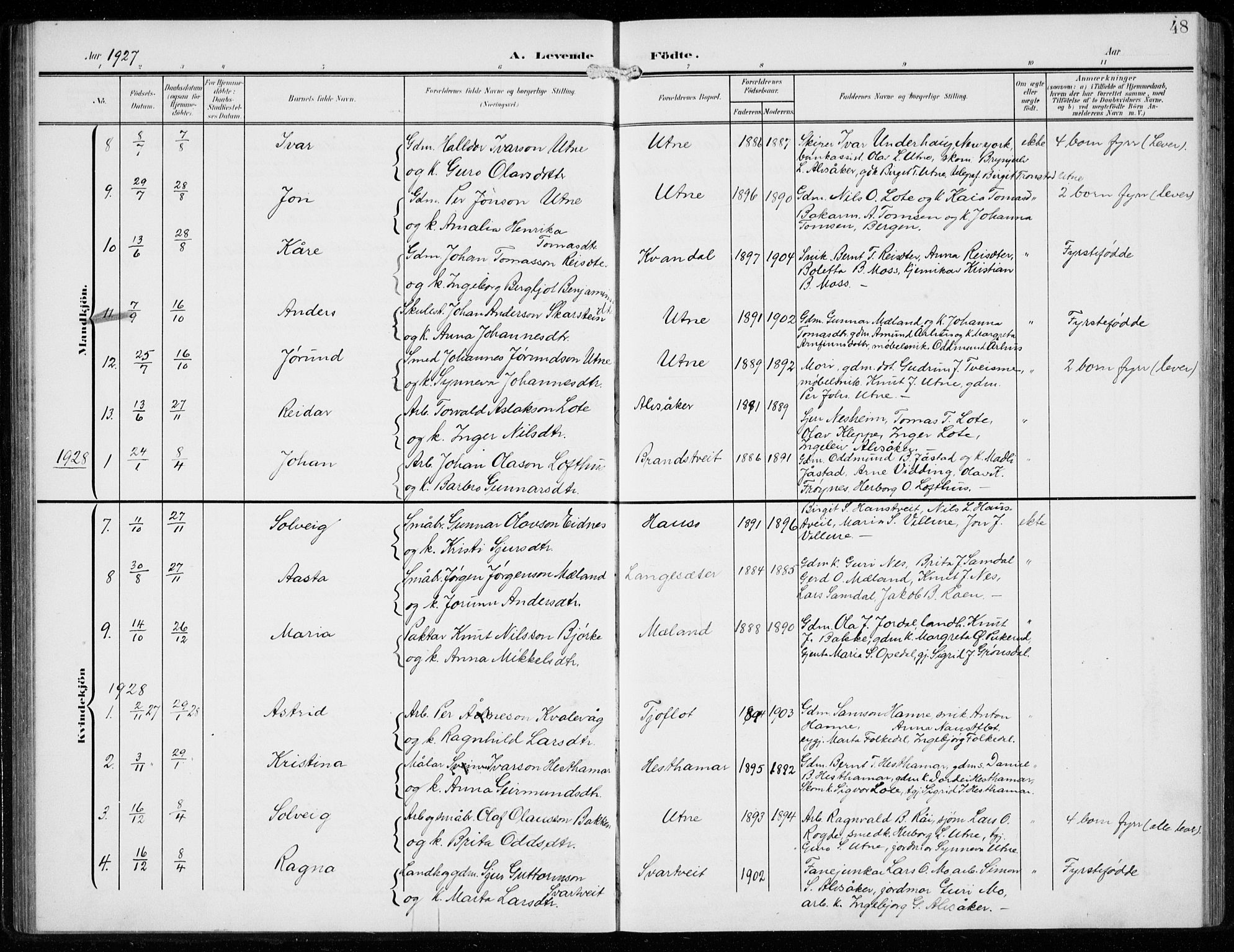 Ullensvang sokneprestembete, SAB/A-78701/H/Hab: Parish register (copy) no. F  1, 1902-1935, p. 48