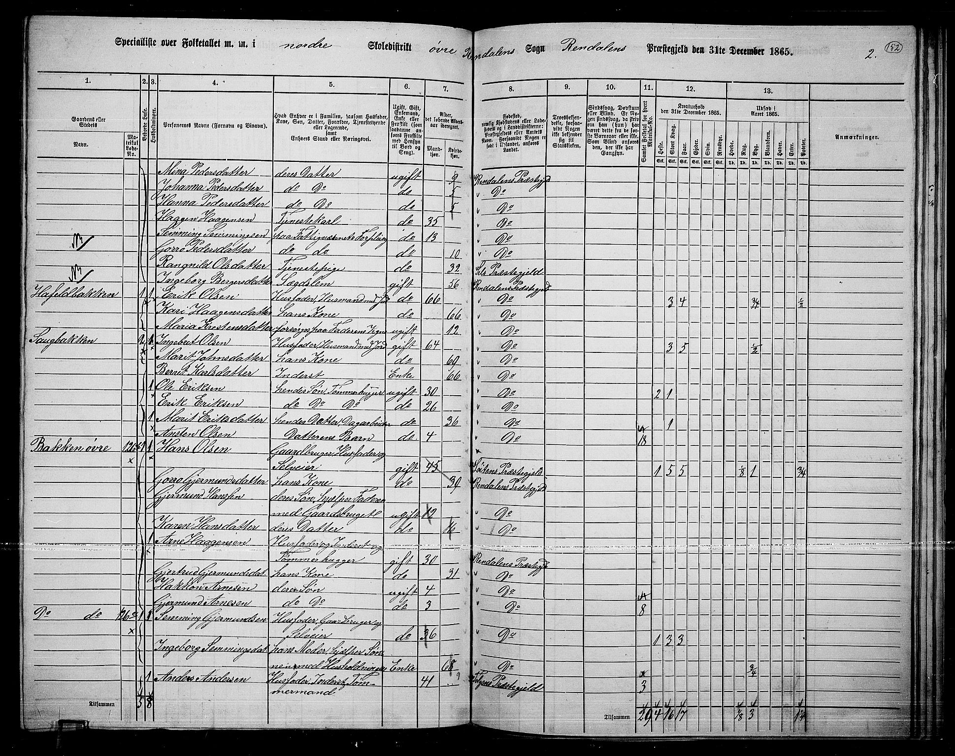 RA, 1865 census for Rendalen, 1865, p. 127