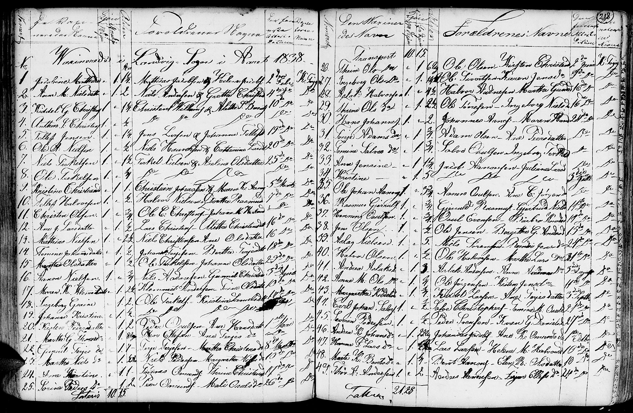 Hommedal sokneprestkontor, SAK/1111-0023/F/Fa/Fab/L0002: Parish register (official) no. A 2 /1, 1741-1848, p. 218