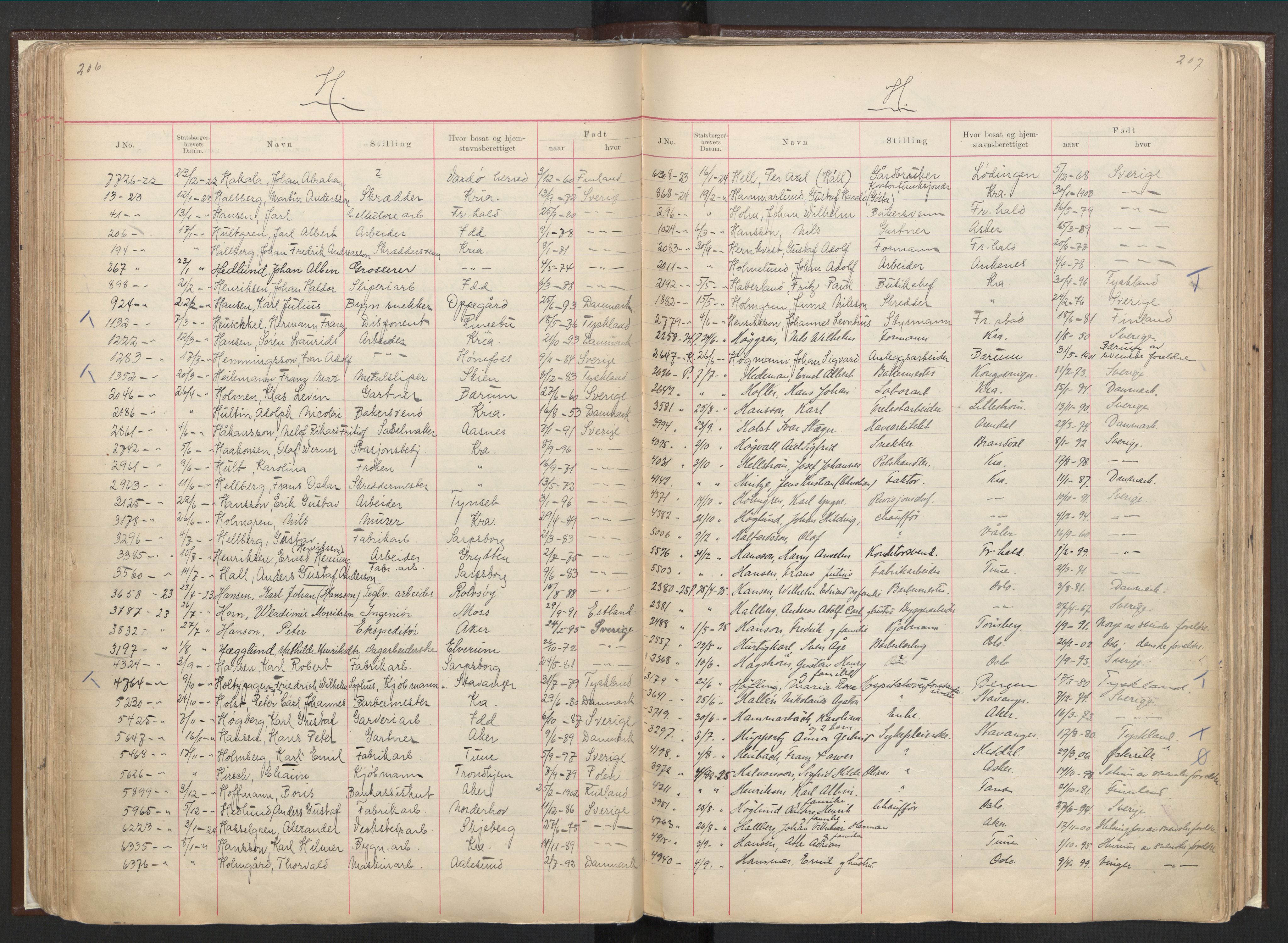 Justisdepartementet, 3. politikontor P3, AV/RA-S-1051/C/Cc/L0001: Journal over statsborgersaker, 1891-1946, p. 206-207