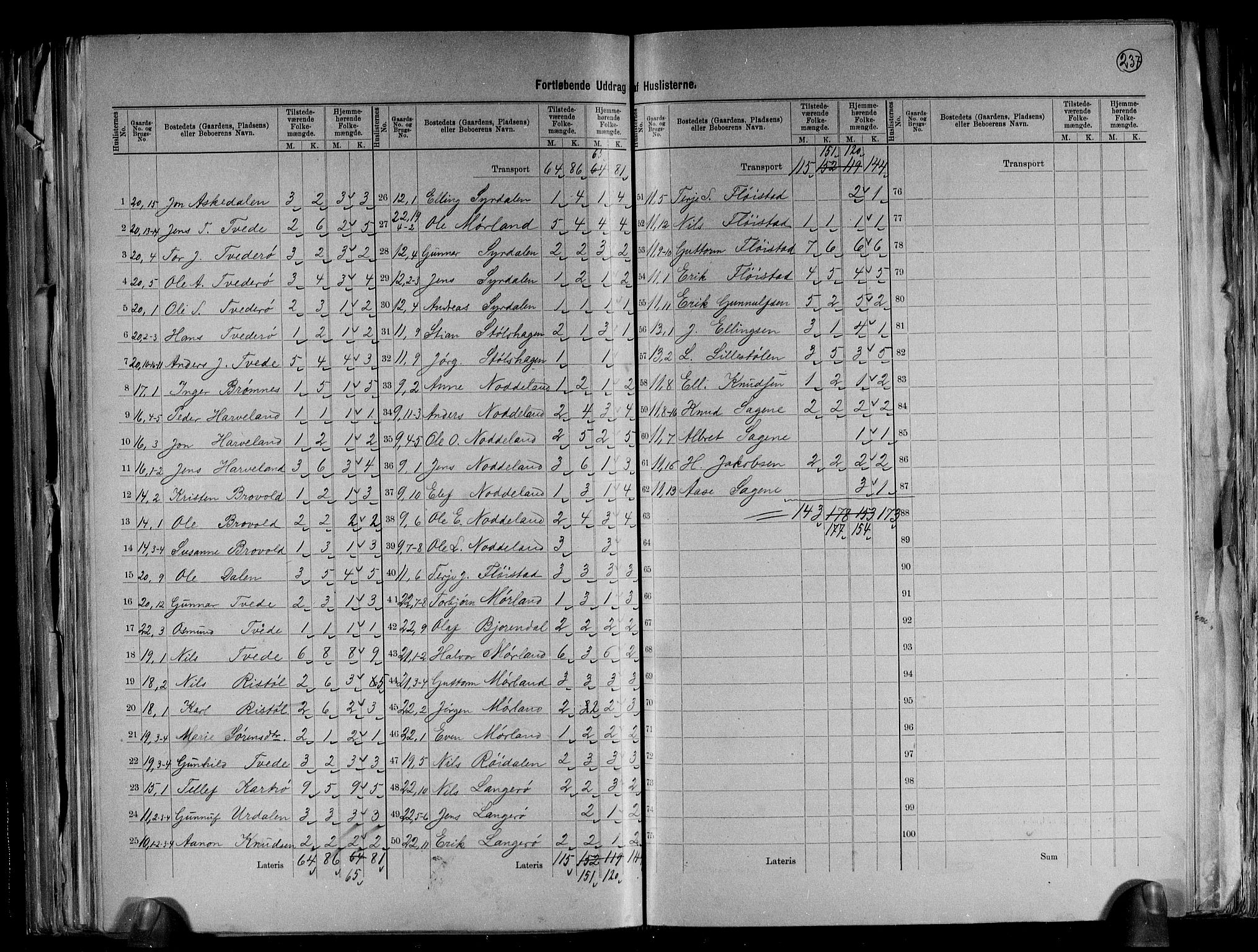 RA, 1891 census for 0918 Austre Moland, 1891, p. 11