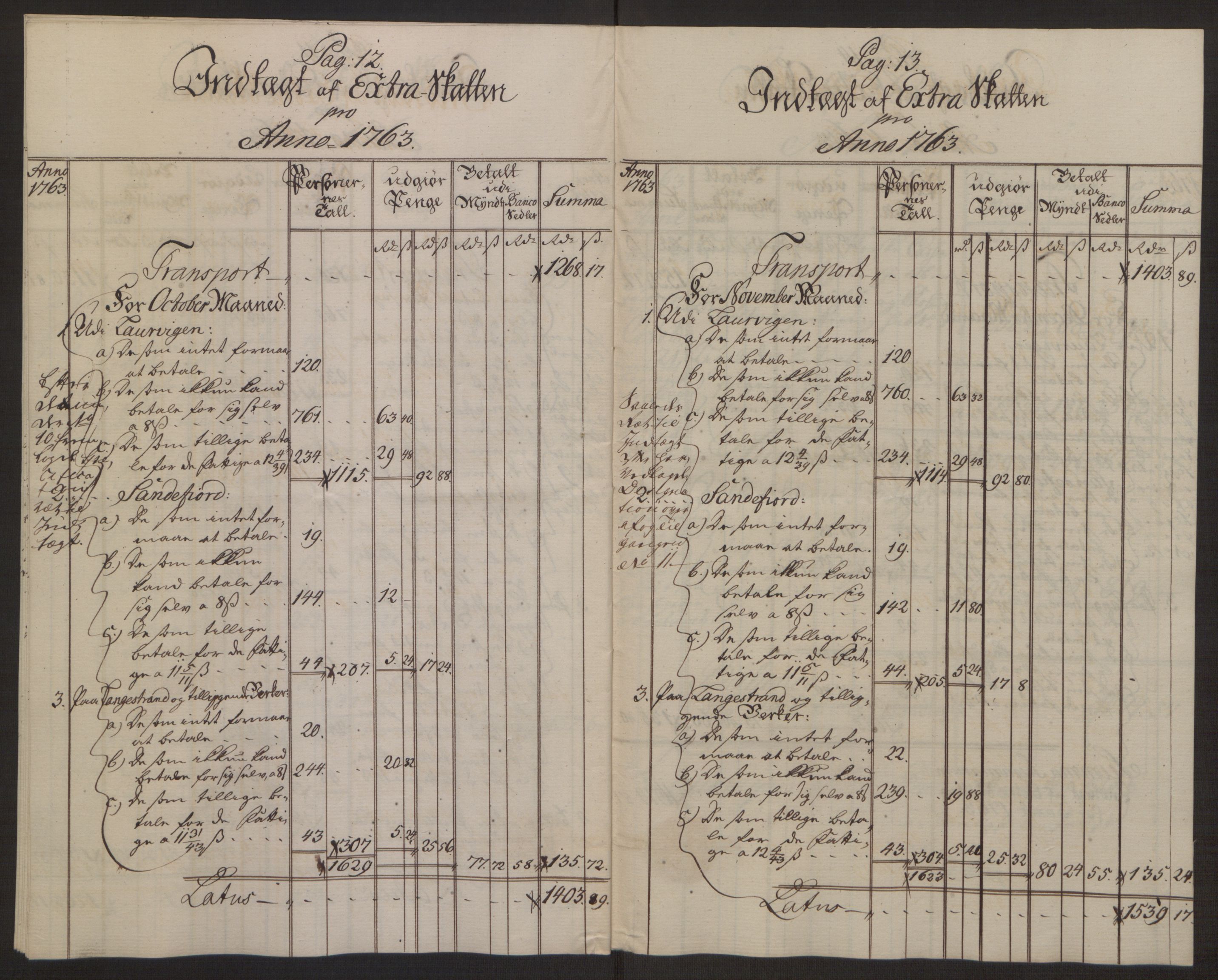 Rentekammeret inntil 1814, Reviderte regnskaper, Byregnskaper, AV/RA-EA-4066/R/Ri/L0183/0001: [I4] Kontribusjonsregnskap / Ekstraskatt, 1762-1768, p. 88