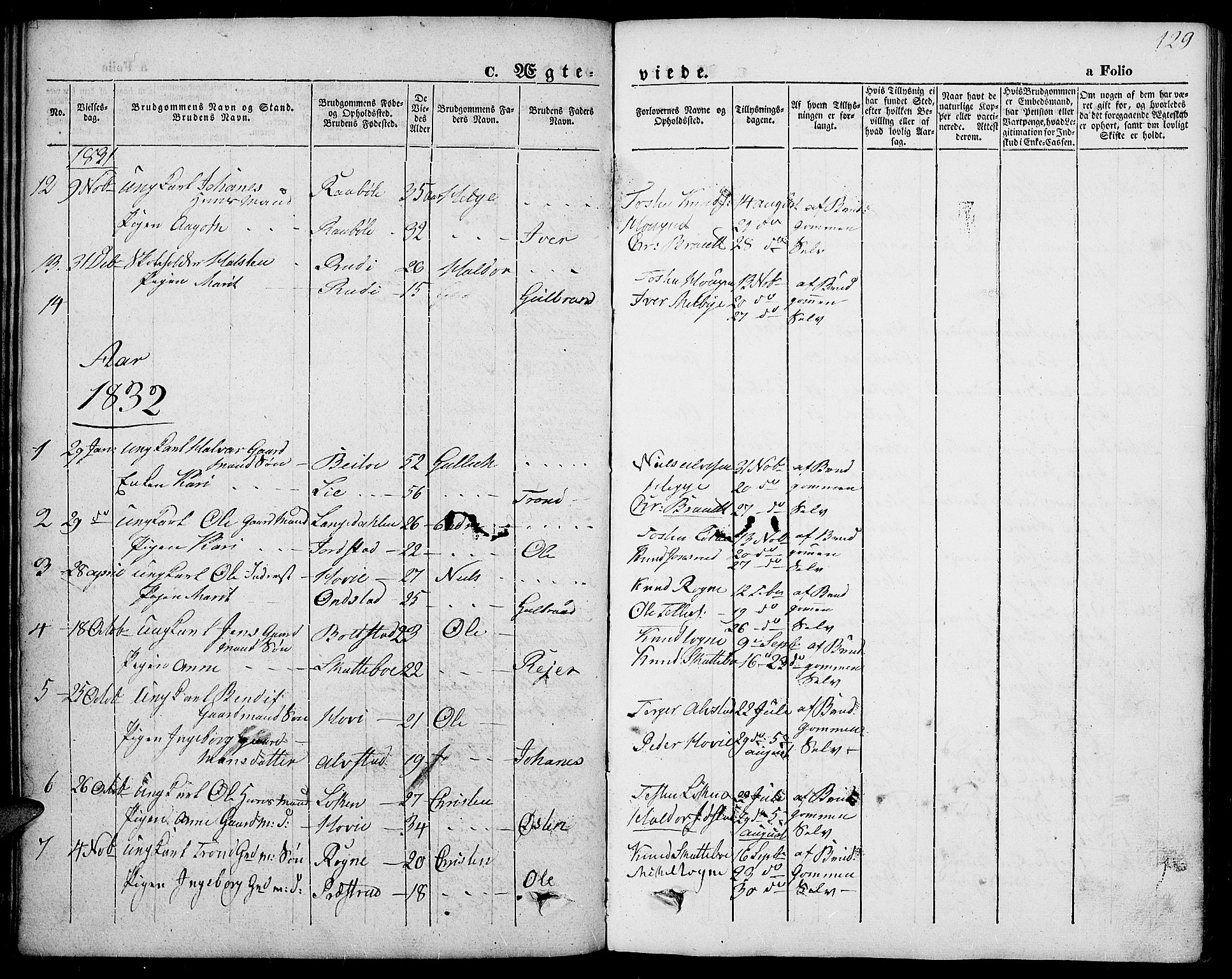 Slidre prestekontor, SAH/PREST-134/H/Ha/Haa/L0004: Parish register (official) no. 4, 1831-1848, p. 129