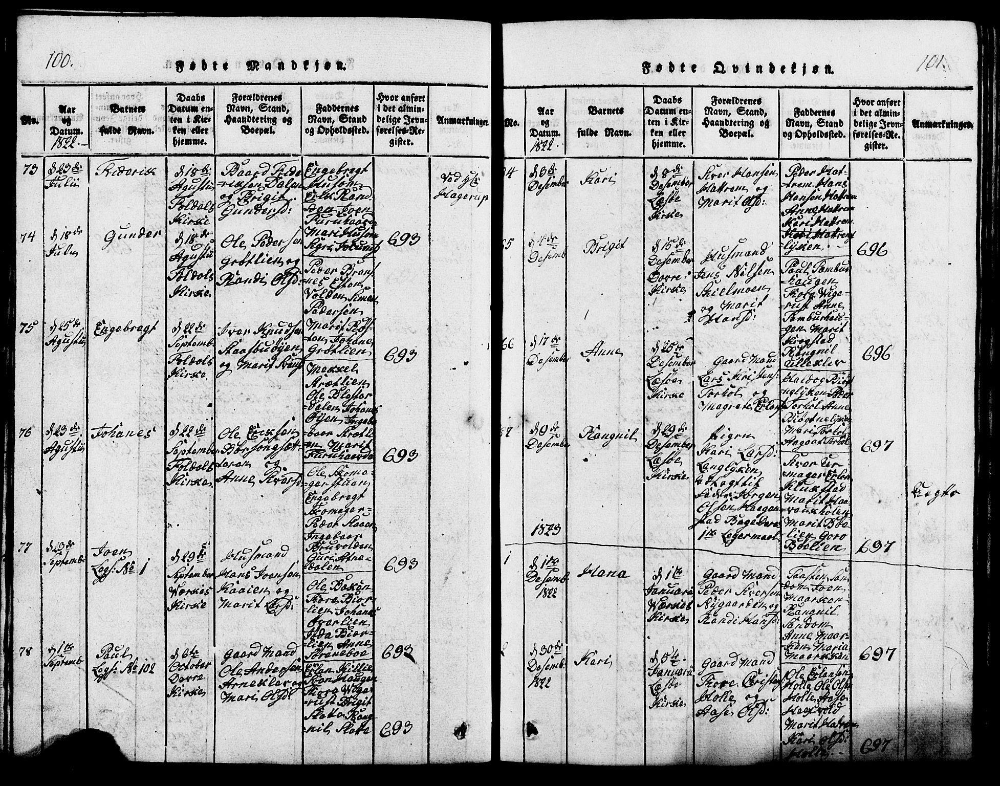 Lesja prestekontor, SAH/PREST-068/H/Ha/Hab/L0001: Parish register (copy) no. 1, 1820-1831, p. 100-101