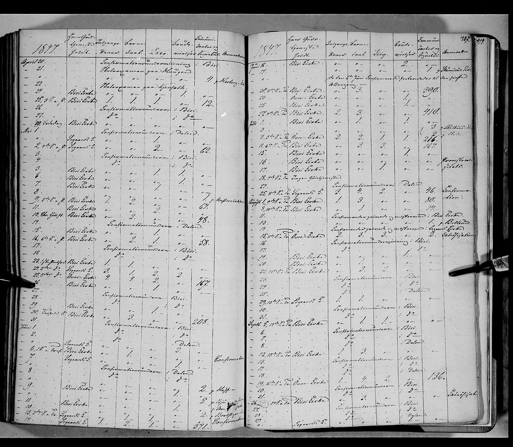 Biri prestekontor, SAH/PREST-096/H/Ha/Haa/L0005: Parish register (official) no. 5, 1843-1854, p. 387