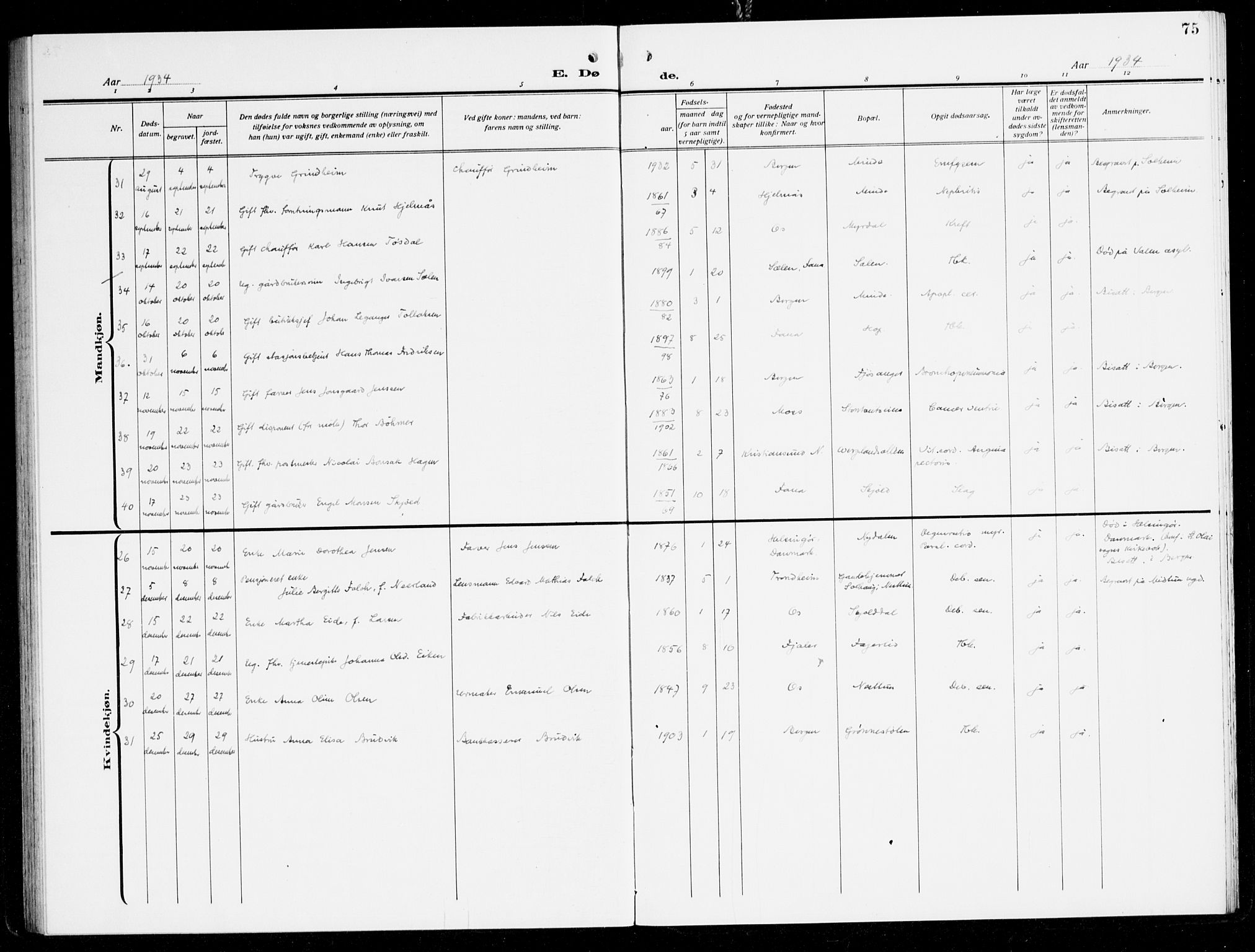 Fana Sokneprestembete, AV/SAB-A-75101/H/Haa/Haal/L0001: Parish register (official) no. L 1, 1919-1939, p. 75