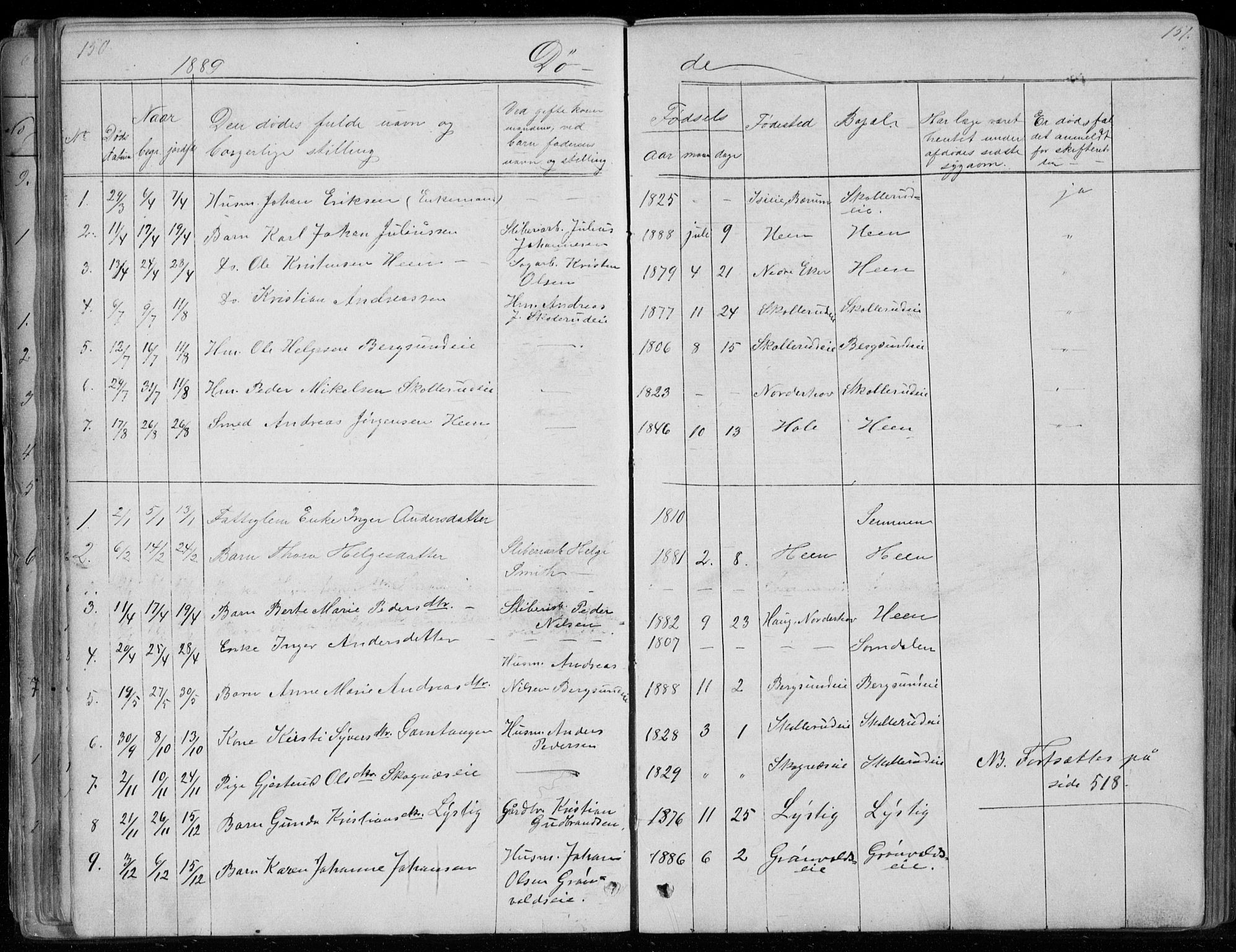 Ådal kirkebøker, AV/SAKO-A-248/G/Gc/L0001: Parish register (copy) no. III 1, 1862-1898, p. 150-151