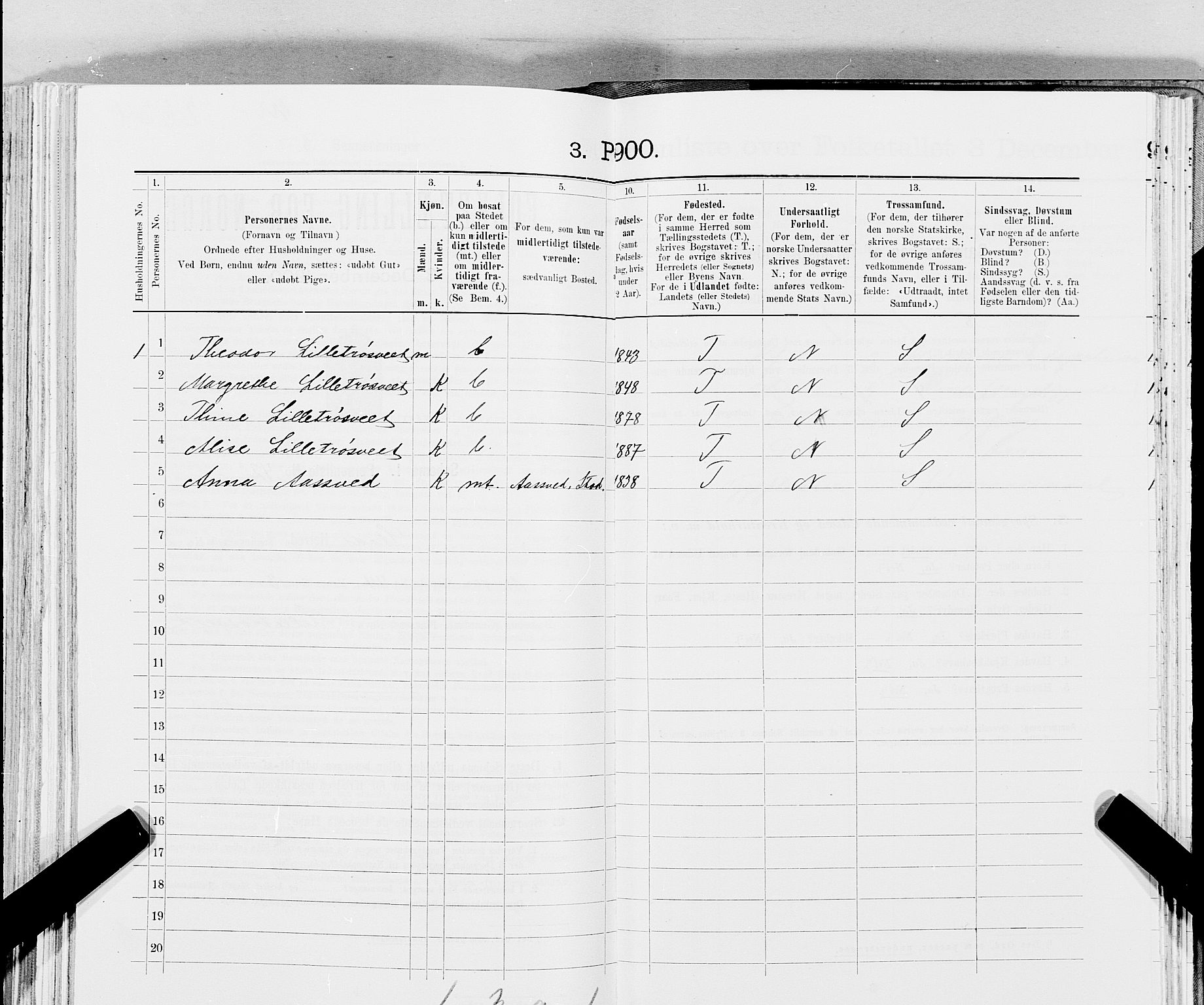 SAT, 1900 census for Stod, 1900, p. 408