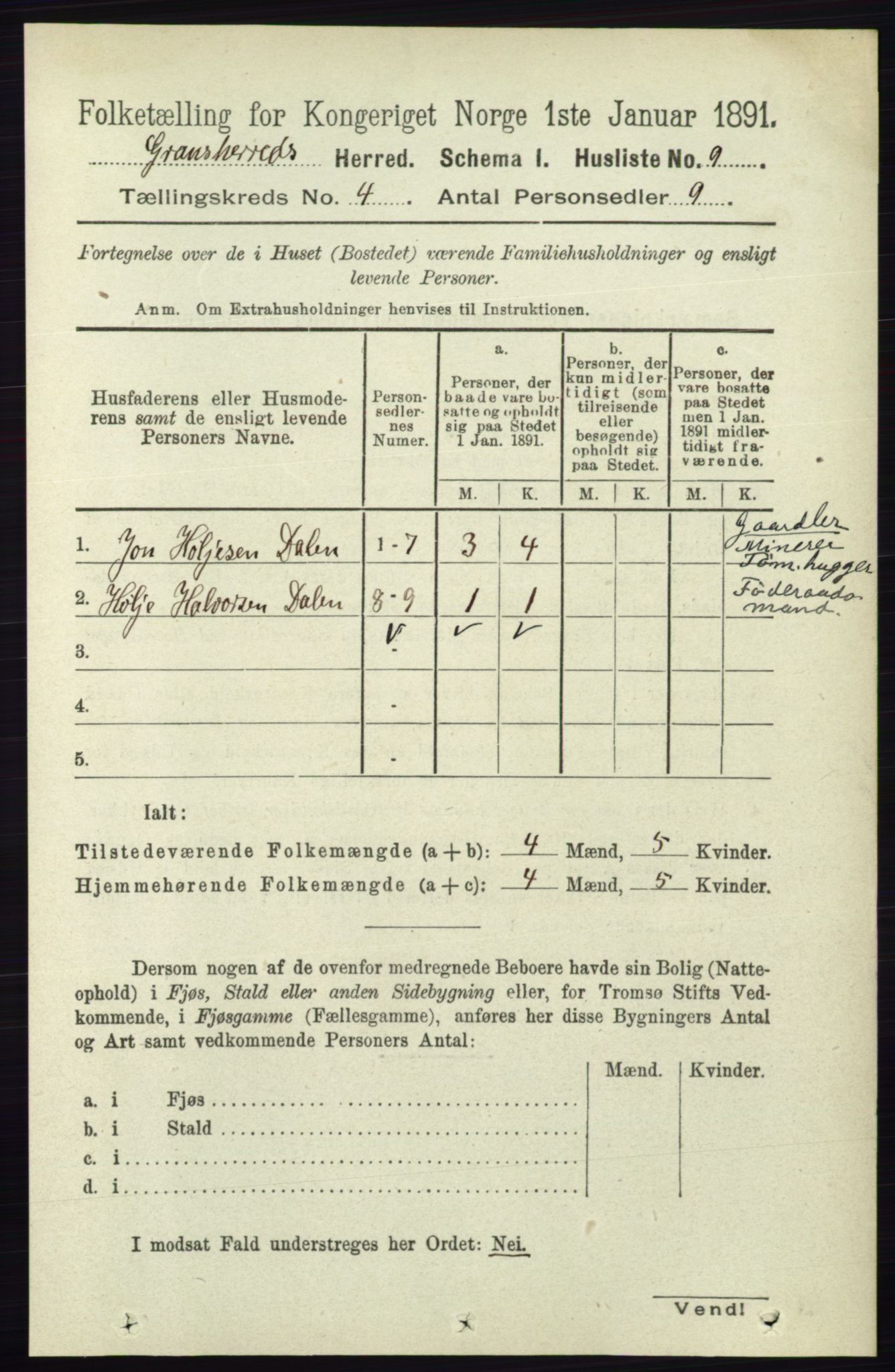 RA, 1891 census for 0824 Gransherad, 1891, p. 664