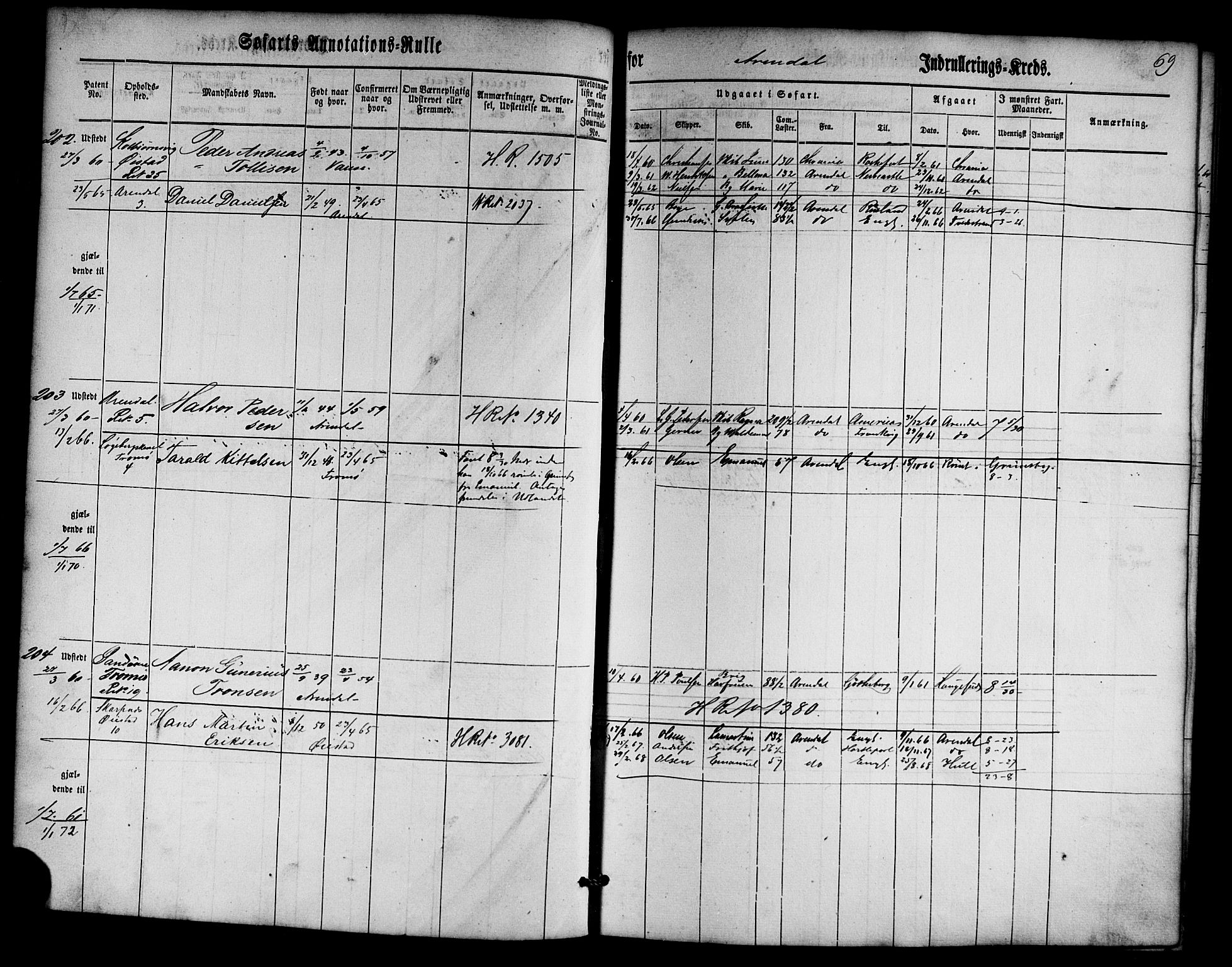 Arendal mønstringskrets, AV/SAK-2031-0012/F/Fa/L0001: Annotasjonsrulle nr 1-794 med register, E-1, 1860-1865, p. 101