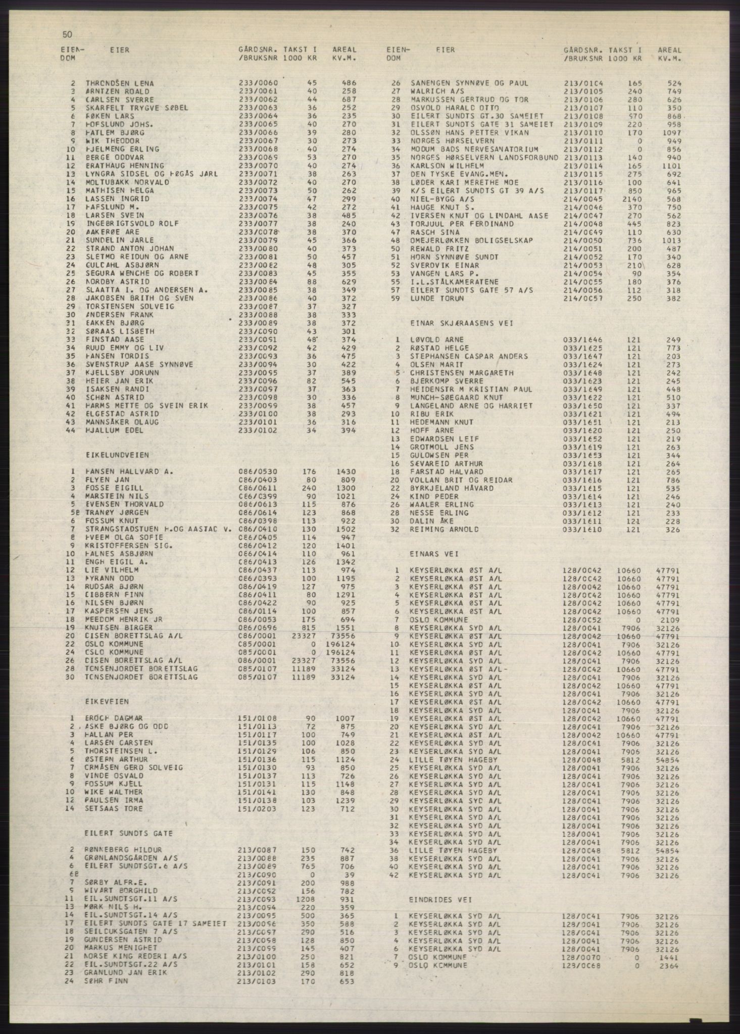 Kristiania/Oslo adressebok, PUBL/-, 1980-1981, p. 50