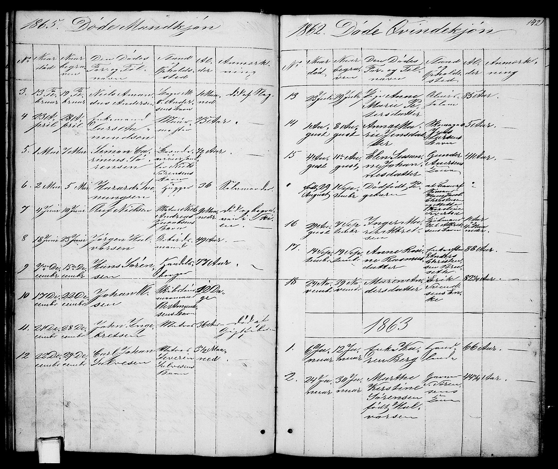 Brevik kirkebøker, SAKO/A-255/G/Ga/L0002: Parish register (copy) no. 2, 1846-1865, p. 142