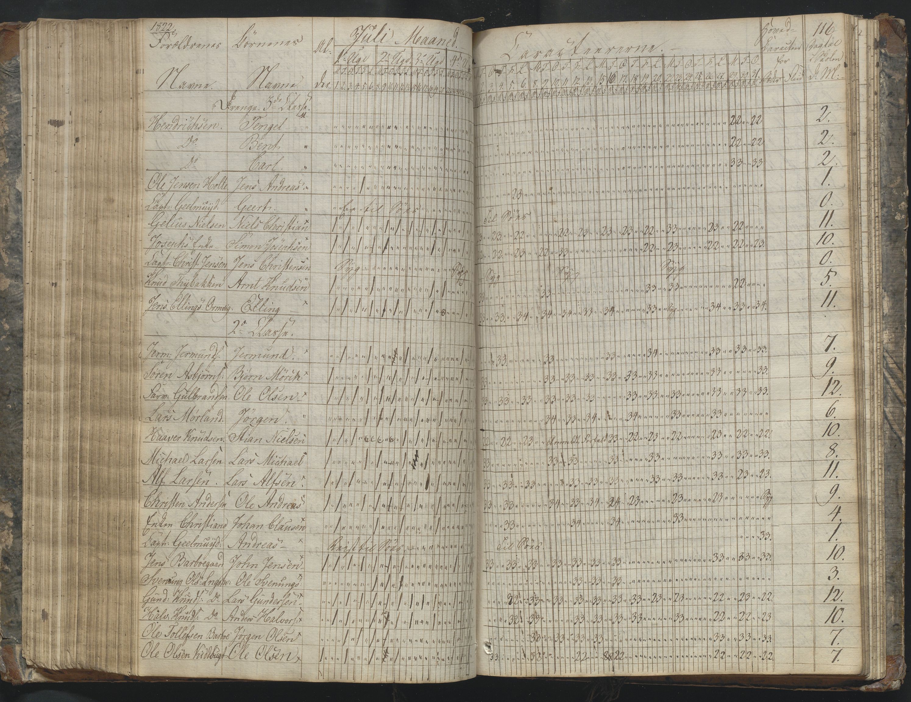 Arendal kommune, Katalog I, AAKS/KA0906-PK-I/07/L0169: Dagbok for skolen i Barbu, 1820-1823, p. 116