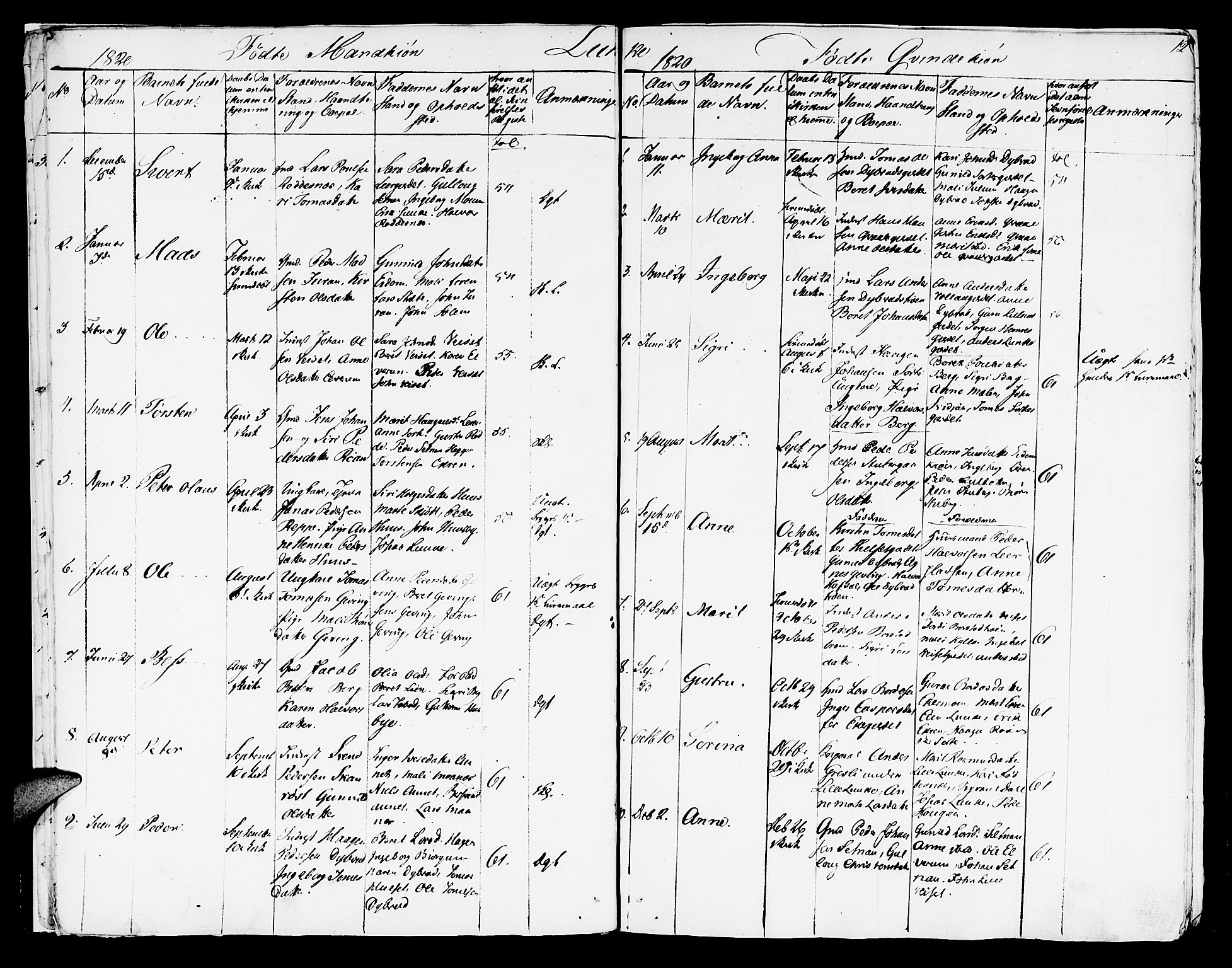 Ministerialprotokoller, klokkerbøker og fødselsregistre - Nord-Trøndelag, SAT/A-1458/709/L0065: Parish register (official) no. 709A09 /3, 1820-1821, p. 12