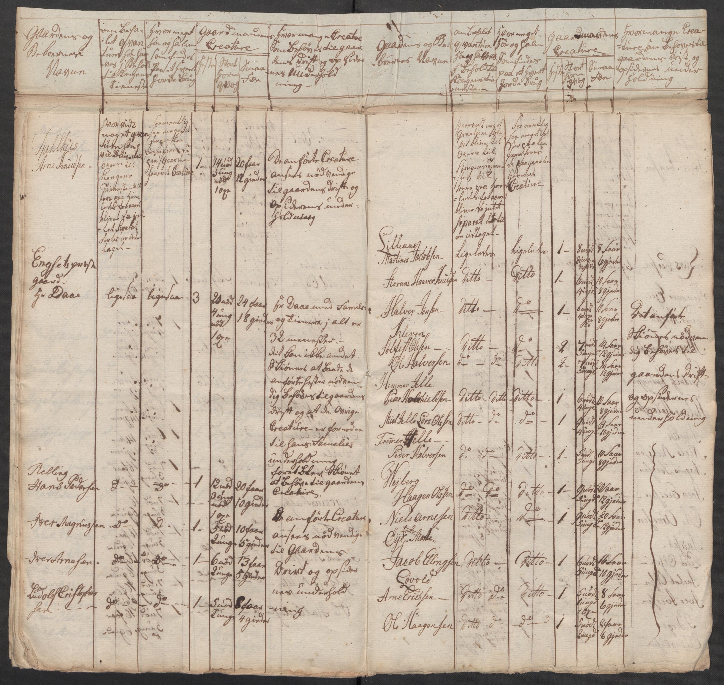 Regjeringskommisjonen 1807-1810, 1. kontor/byrå, AV/RA-EA-2871/Dd/L0011: Kreatur og fôr: Opptelling i Nordre Bergenhus og Romsdal amt, 1808, p. 411