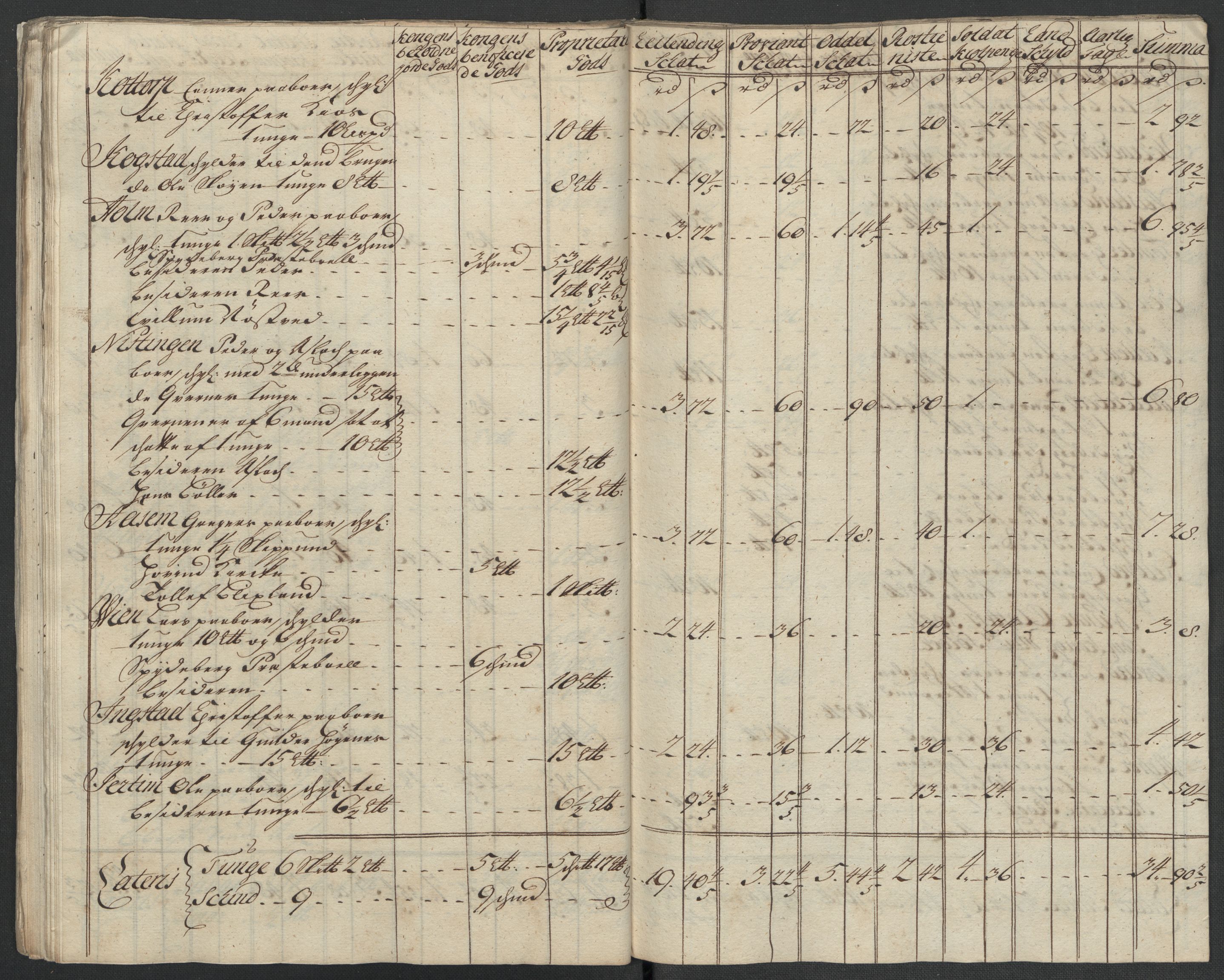 Rentekammeret inntil 1814, Reviderte regnskaper, Fogderegnskap, AV/RA-EA-4092/R07/L0311: Fogderegnskap Rakkestad, Heggen og Frøland, 1716, p. 81