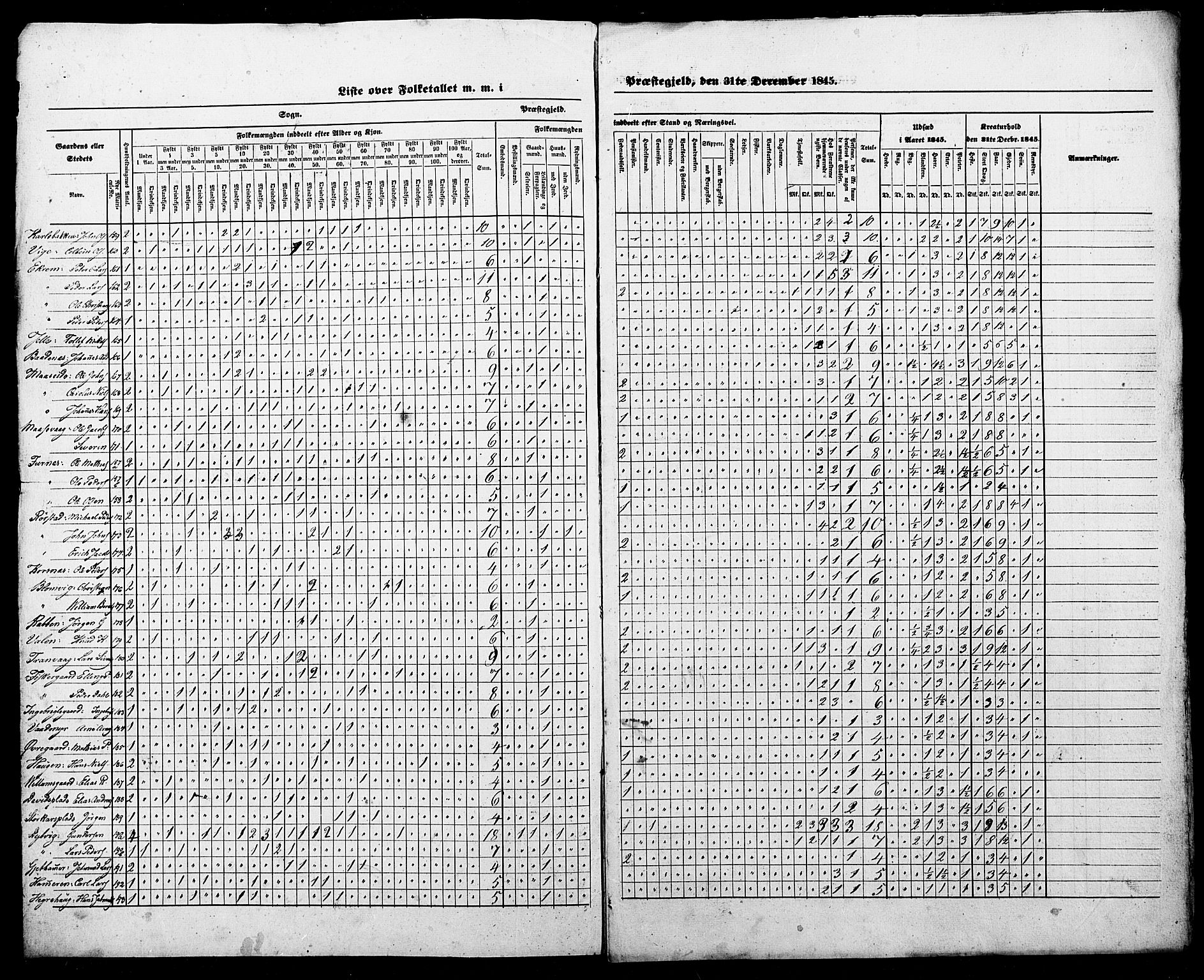 SAT, Census 1845 for Borgund, 1845, p. 30