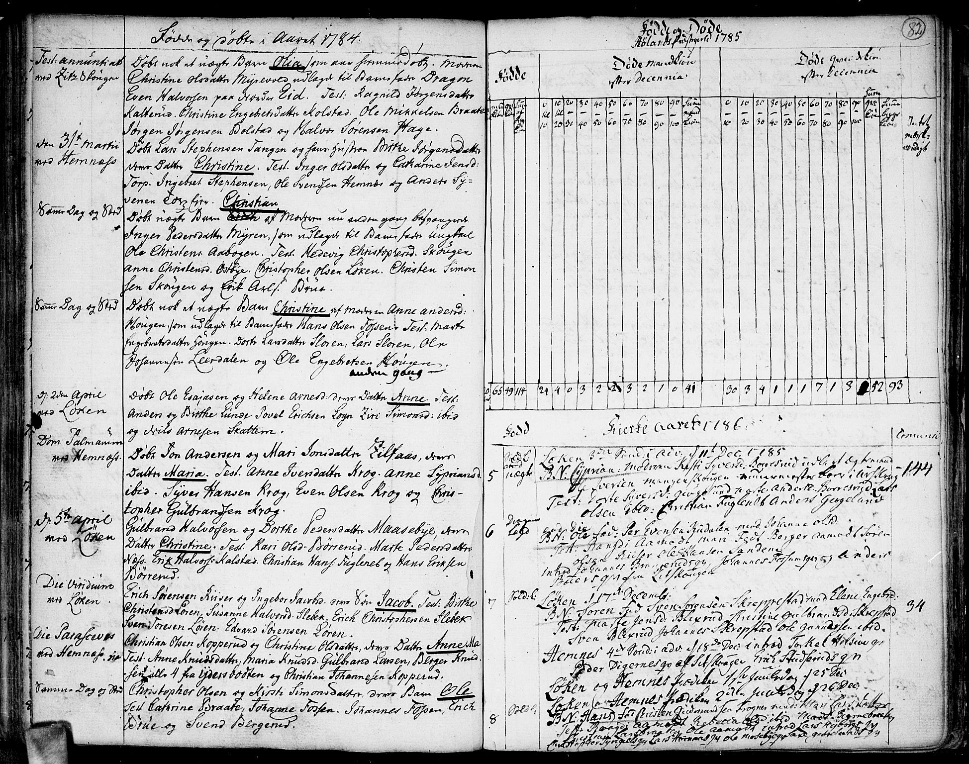 Høland prestekontor Kirkebøker, SAO/A-10346a/F/Fa/L0005: Parish register (official) no. I 5, 1780-1793, p. 82