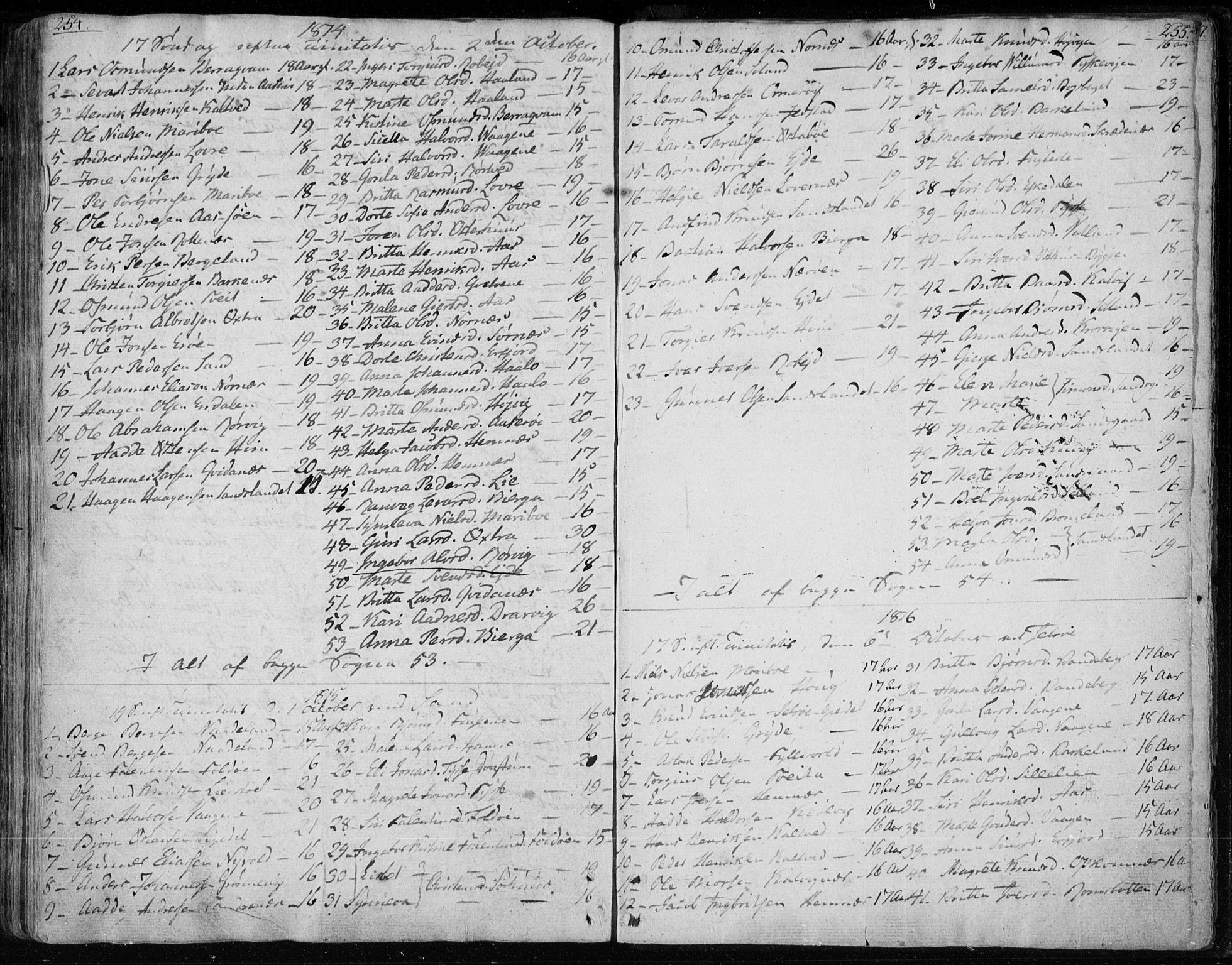 Jelsa sokneprestkontor, SAST/A-101842/01/IV: Parish register (official) no. A 4, 1796-1816, p. 254-255