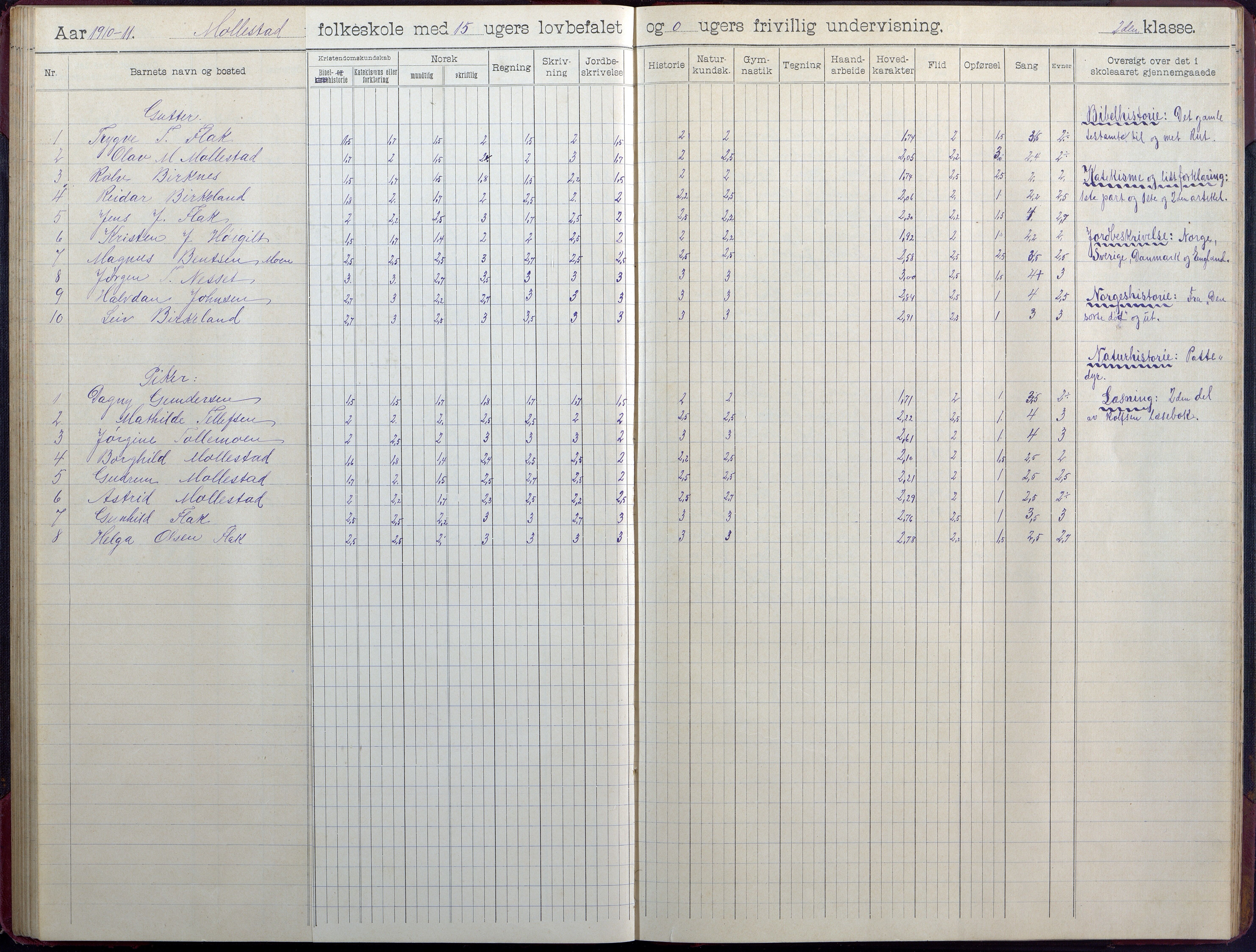 Birkenes kommune, Birkenes krets/Birkeland folkeskole frem til 1991, AAKS/KA0928-550a_91/F02/L0006: Skoleprotokoll, 1901-1915