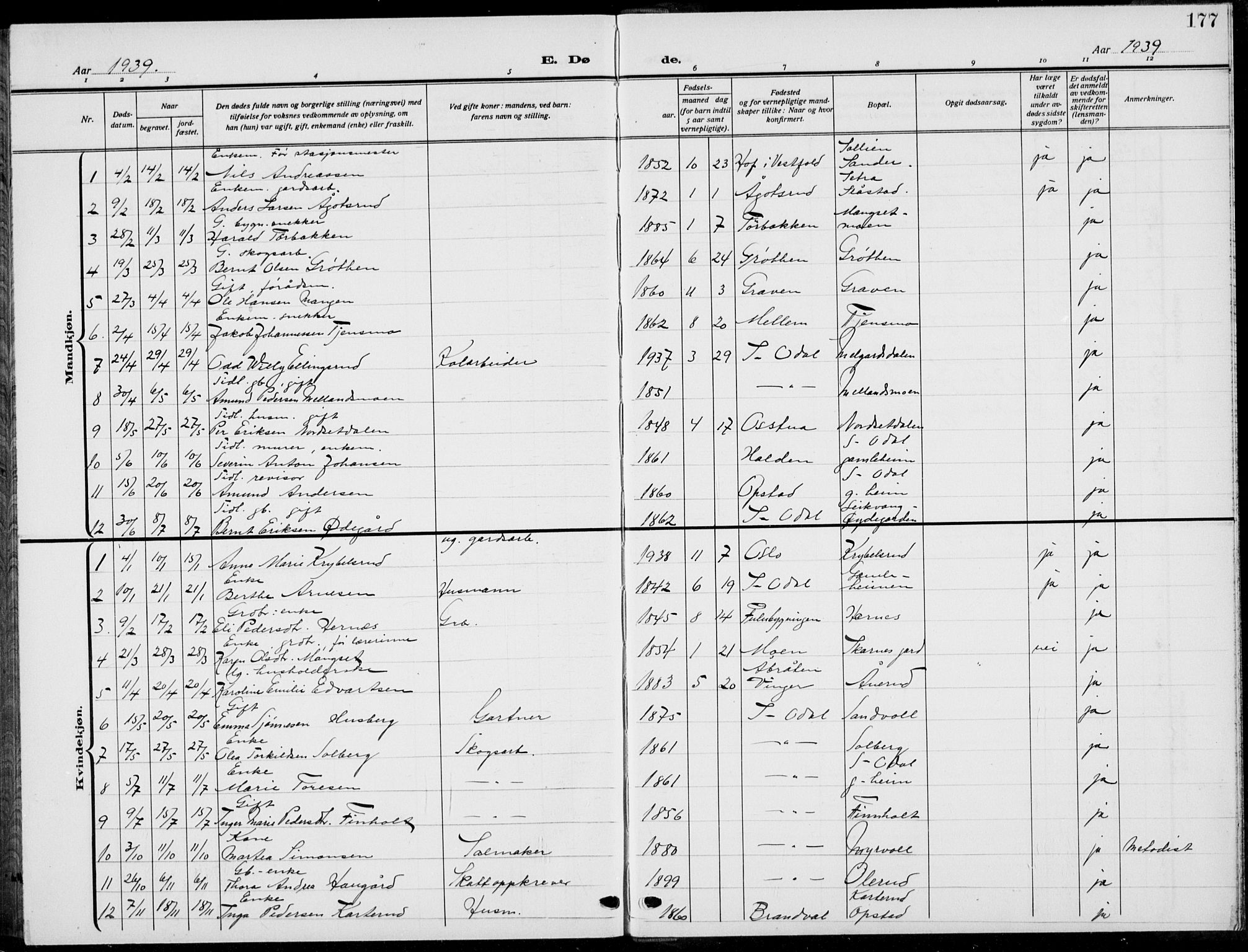 Sør-Odal prestekontor, AV/SAH-PREST-030/H/Ha/Hab/L0011: Parish register (copy) no. 11, 1922-1939, p. 177