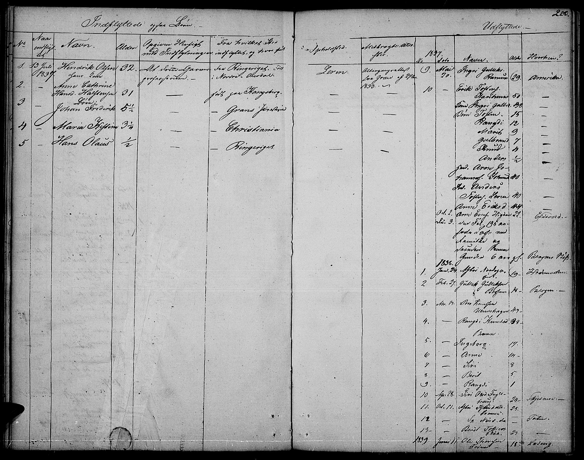 Nord-Aurdal prestekontor, SAH/PREST-132/H/Ha/Haa/L0003: Parish register (official) no. 3, 1828-1841, p. 200