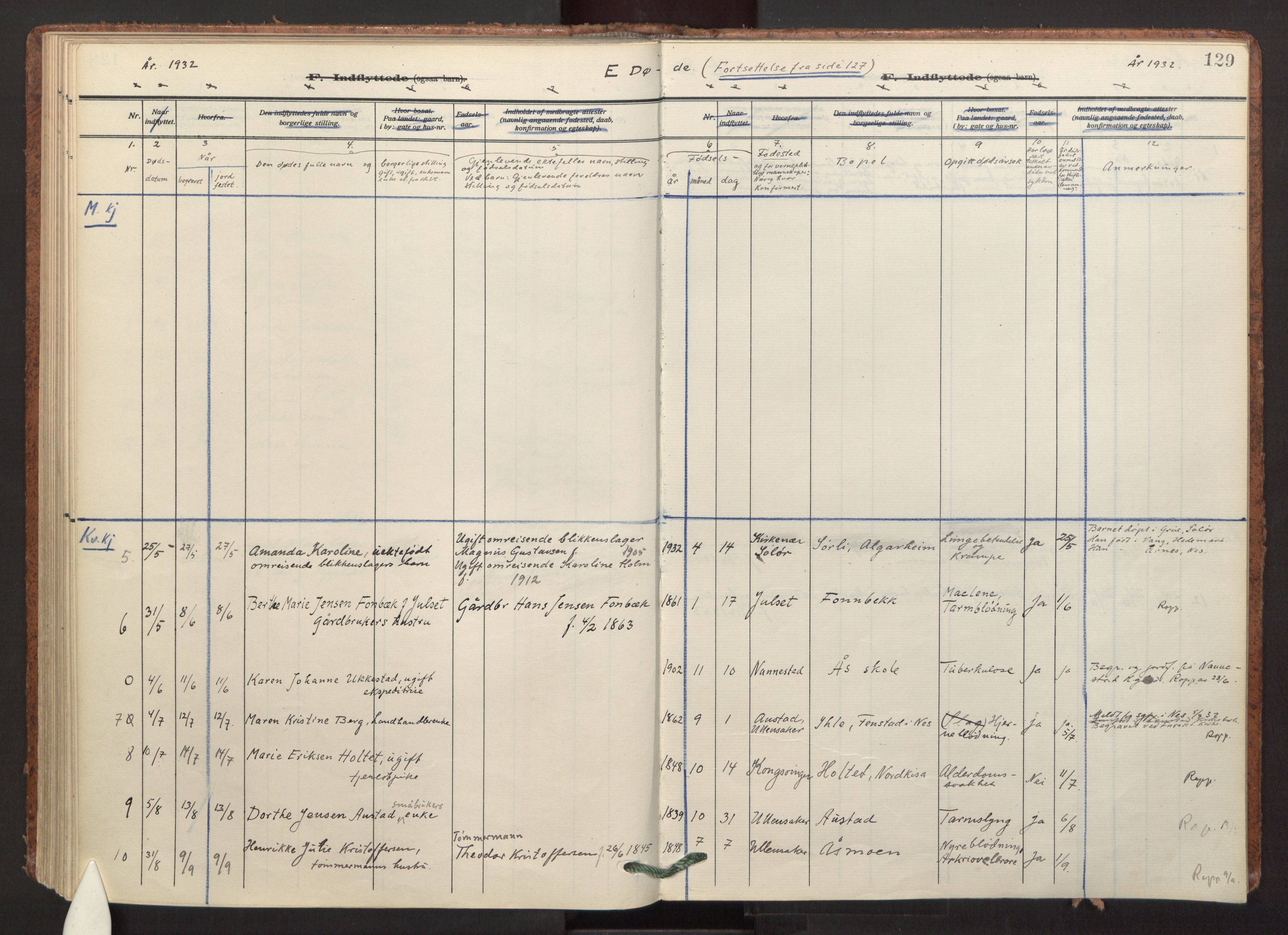 Ullensaker prestekontor Kirkebøker, AV/SAO-A-10236a/F/Fc/L0001: Parish register (official) no. III 1, 1913-1935, p. 129