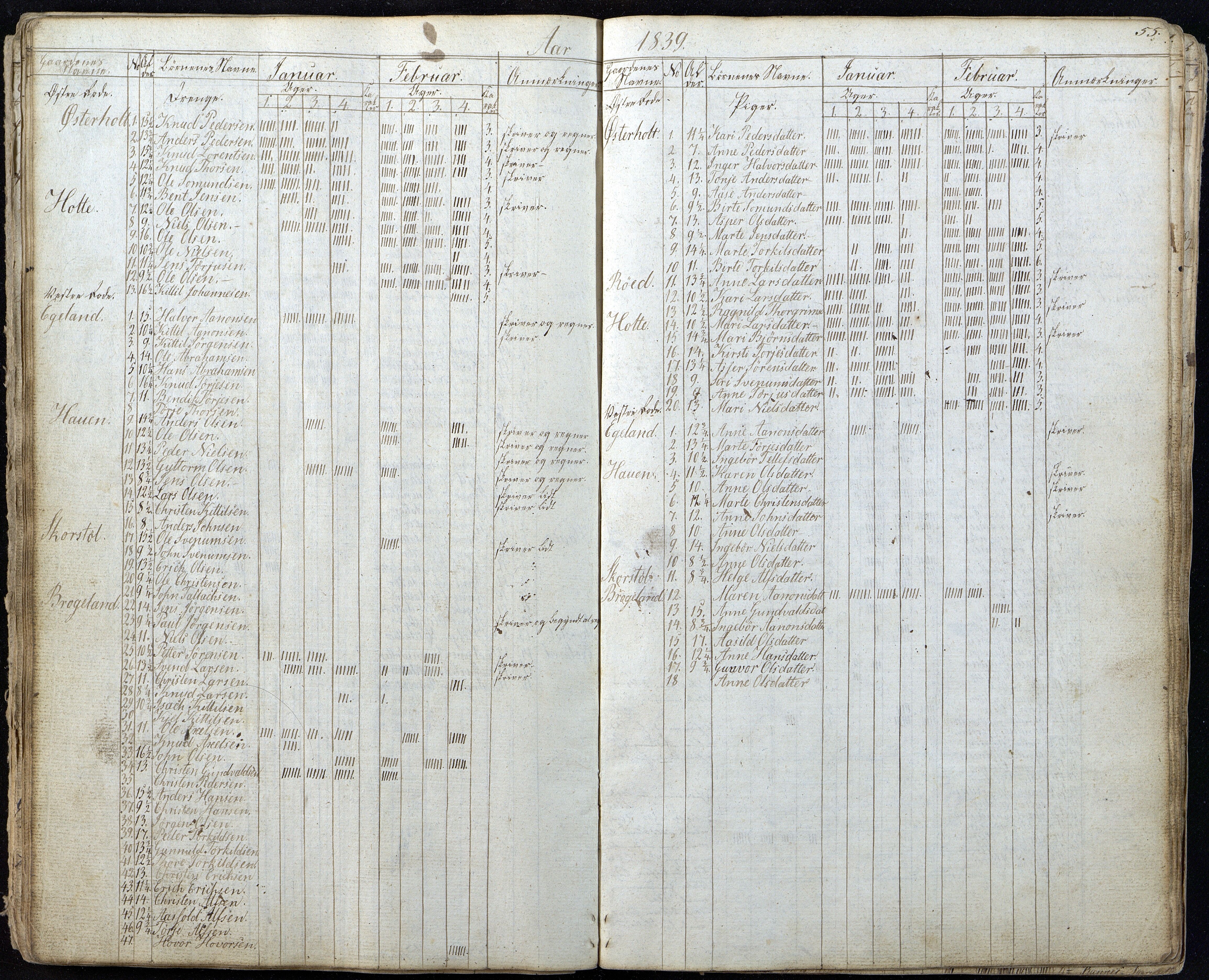 Gjerstad Kommune, Gjerstad Skole, AAKS/KA0911-550a/F01/L0002: Dagbok, 1826-1848