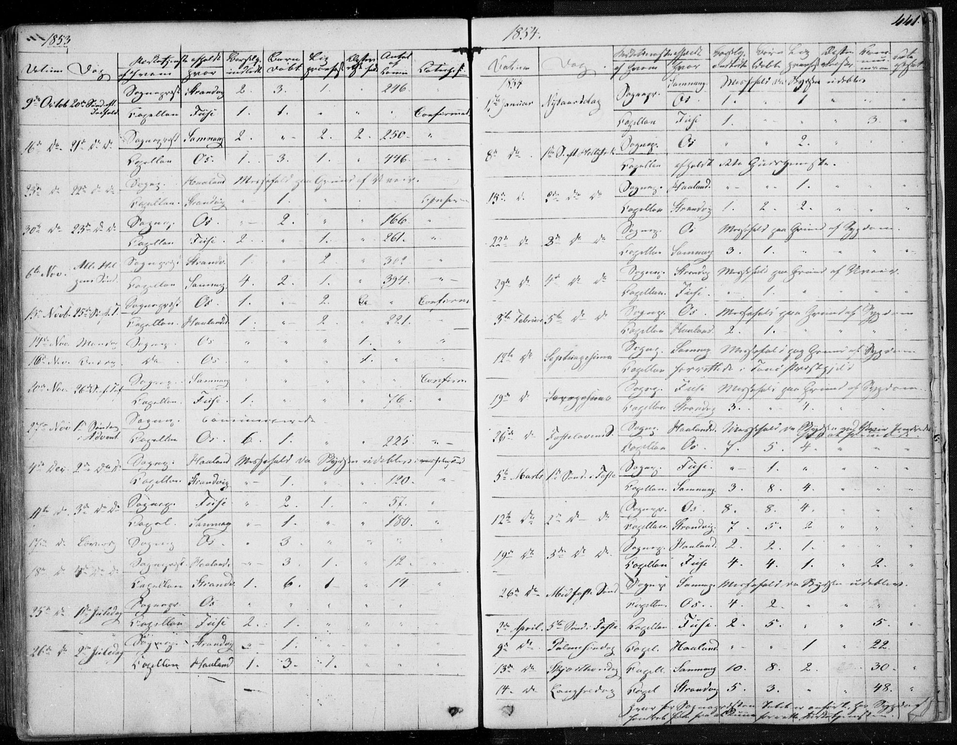 Os sokneprestembete, SAB/A-99929: Parish register (official) no. A 16, 1851-1859, p. 441