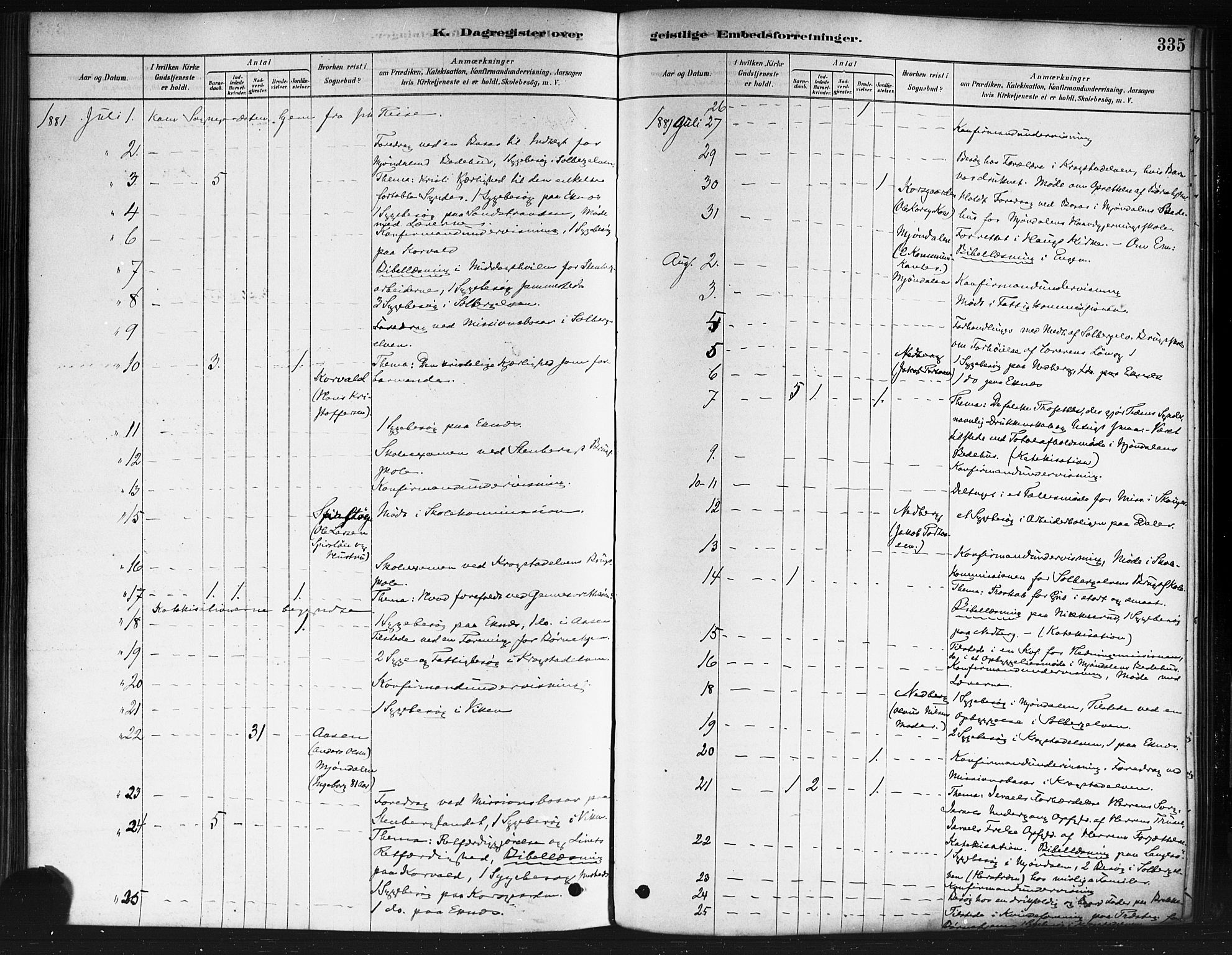 Nedre Eiker kirkebøker, SAKO/A-612/F/Fa/L0002: Parish register (official) no. 2, 1878-1885, p. 335