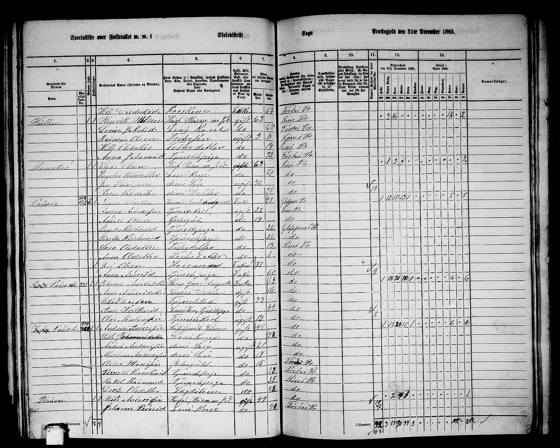 RA, 1865 census for Kinn, 1865, p. 108