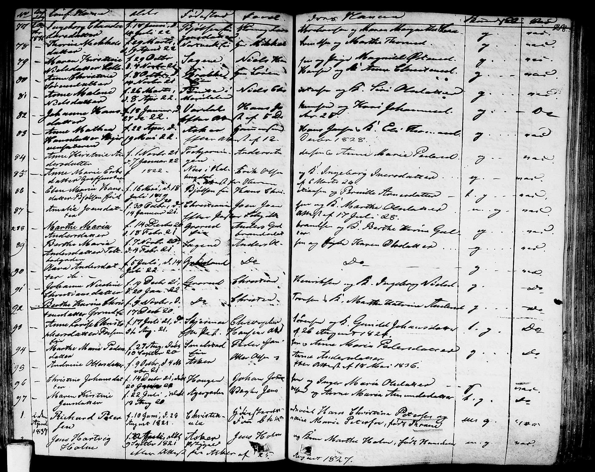 Aker prestekontor kirkebøker, SAO/A-10861/F/L0018: Parish register (official) no. 17, 1829-1852, p. 218