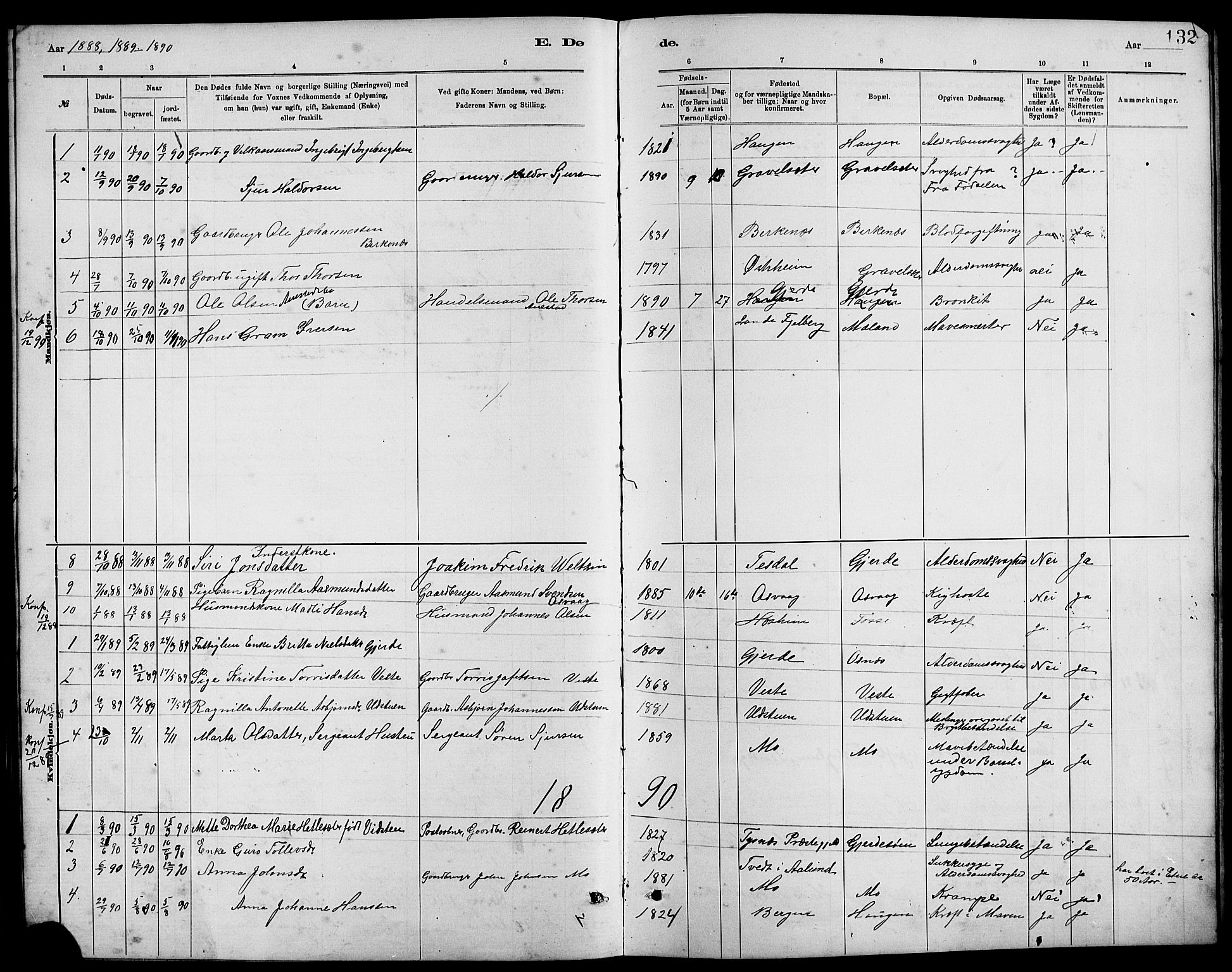 Etne sokneprestembete, SAB/A-75001/H/Hab: Parish register (copy) no. B 4, 1879-1897, p. 132