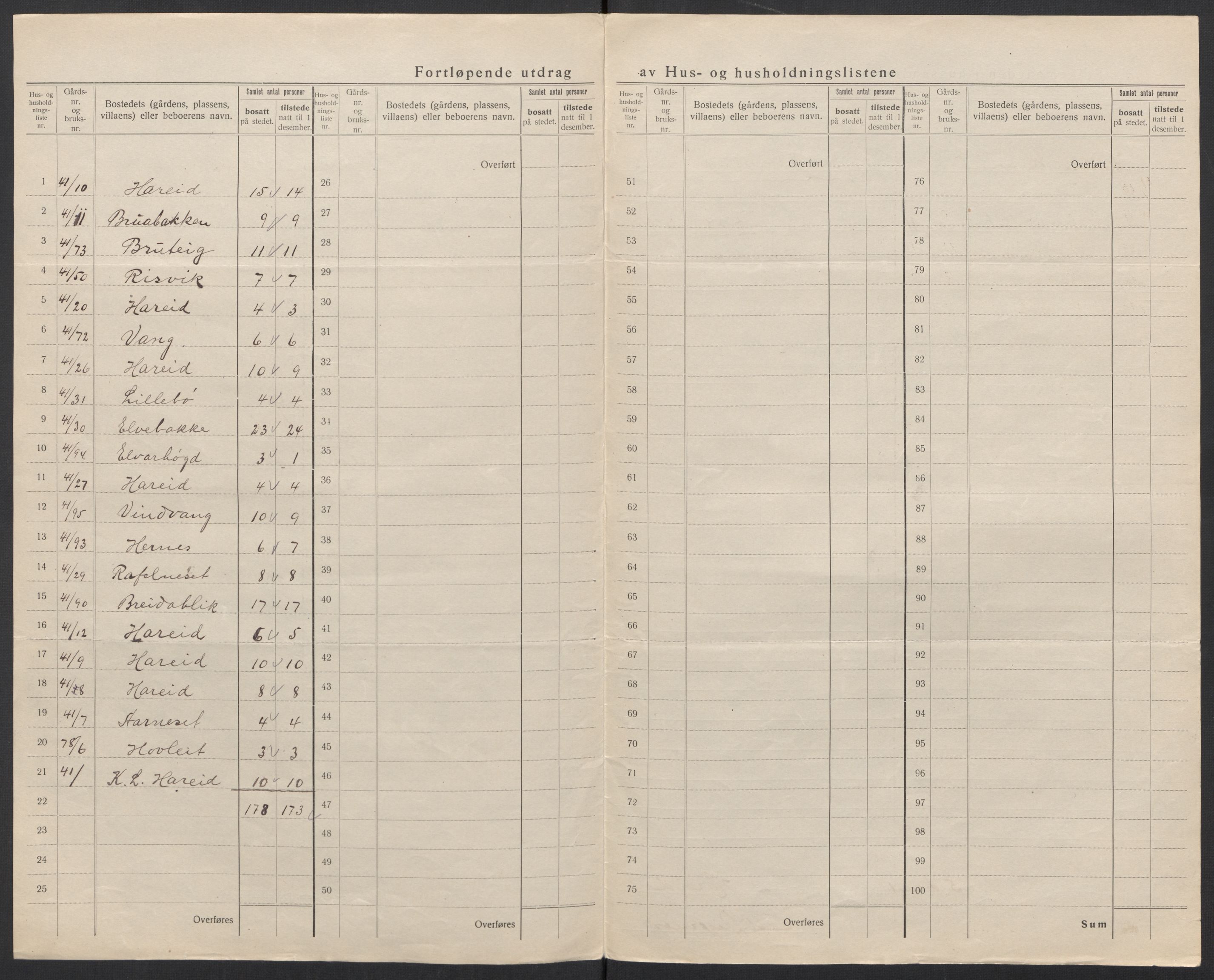 SAT, 1920 census for Hareid, 1920, p. 43