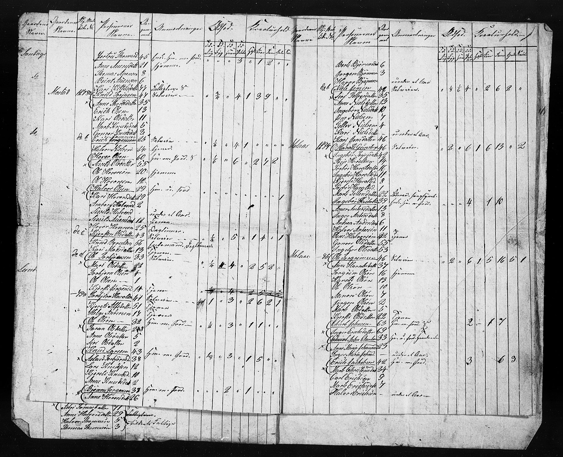 , Census 1845 for Gjerstad, 1845, p. 38